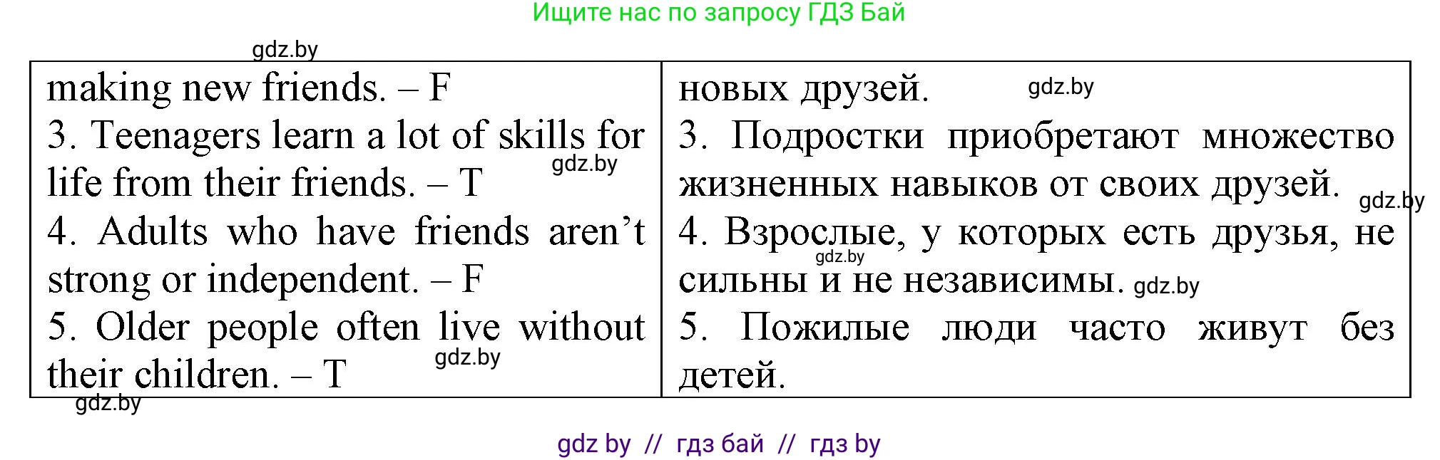 Английский язык (english), 7 класс тесты (test book), авторы: Севрюкова Татьяна Юрьевна, Калишевич Алла Ивановна, издательство Аверсэв, Минск, 2022, зелёного цвета, страница 49, номер 2, Решение 2 (продолжение 2)