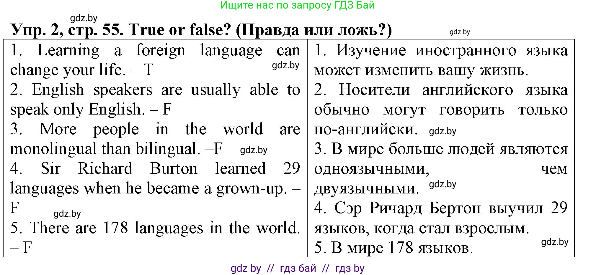 Английский язык (english), 7 класс тесты (test book), авторы: Севрюкова Татьяна Юрьевна, Калишевич Алла Ивановна, издательство Аверсэв, Минск, 2022, зелёного цвета, страница 55, номер 2, Решение 2