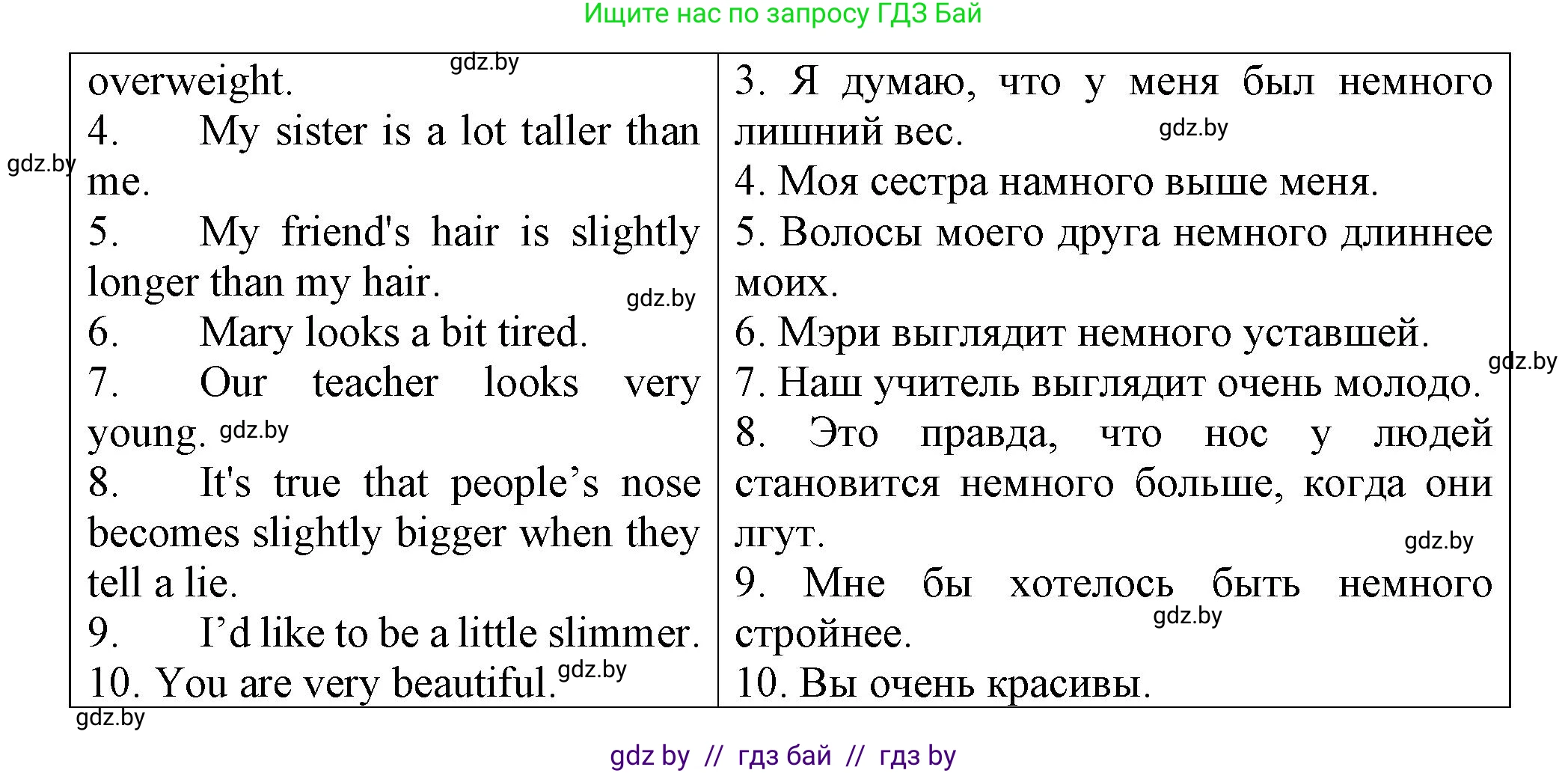 Английский язык (english), 7 класс Тетрадь по грамматике (grammar), авторы: Севрюкова Татьяна Юрьевна, Бушуева Эдите Владиславовна, Юхнель Наталья Валентиновна, издательство Аверсэв, Минск, 2023, страница 12, номер 14, Решение (продолжение 2)