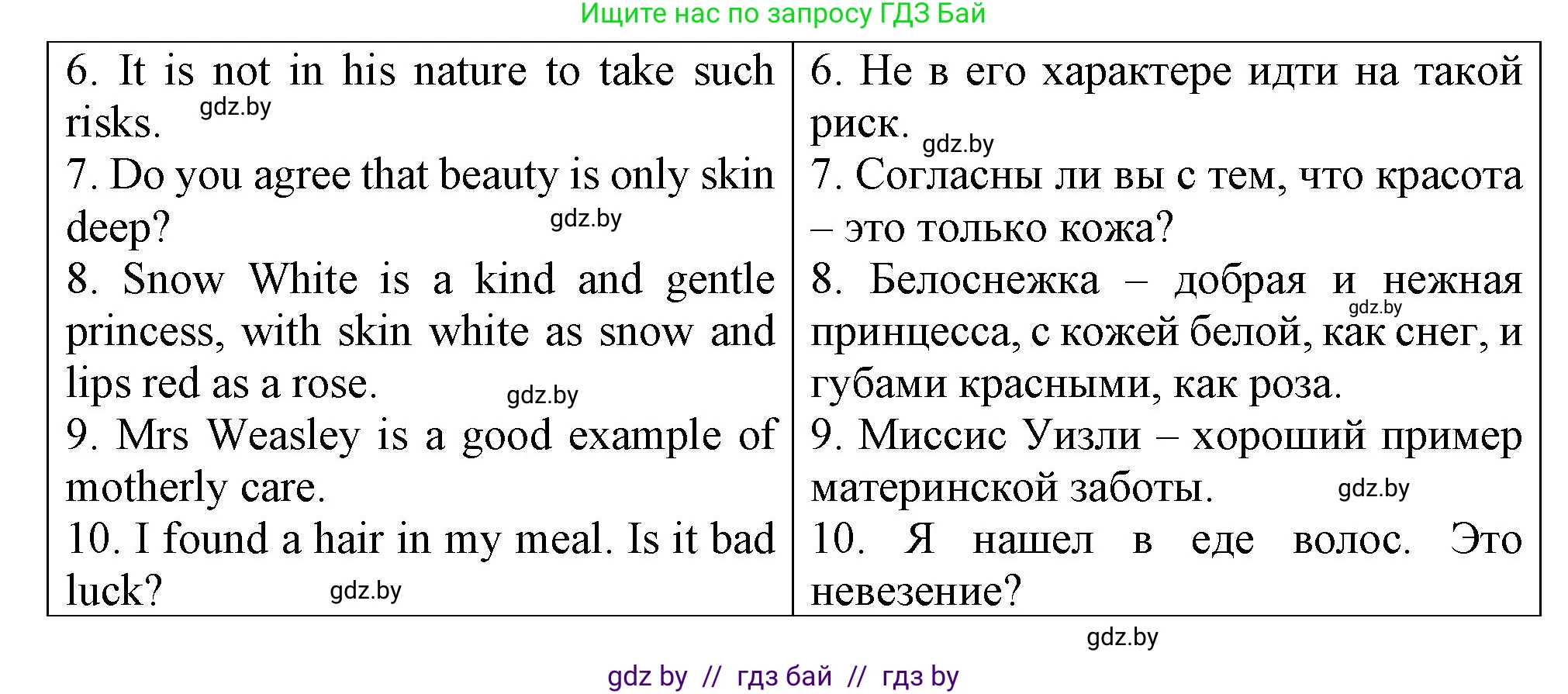 Английский язык (english), 7 класс Тетрадь по грамматике (grammar), авторы: Севрюкова Татьяна Юрьевна, Бушуева Эдите Владиславовна, Юхнель Наталья Валентиновна, издательство Аверсэв, Минск, 2023, страница 23, номер 12, Решение (продолжение 2)
