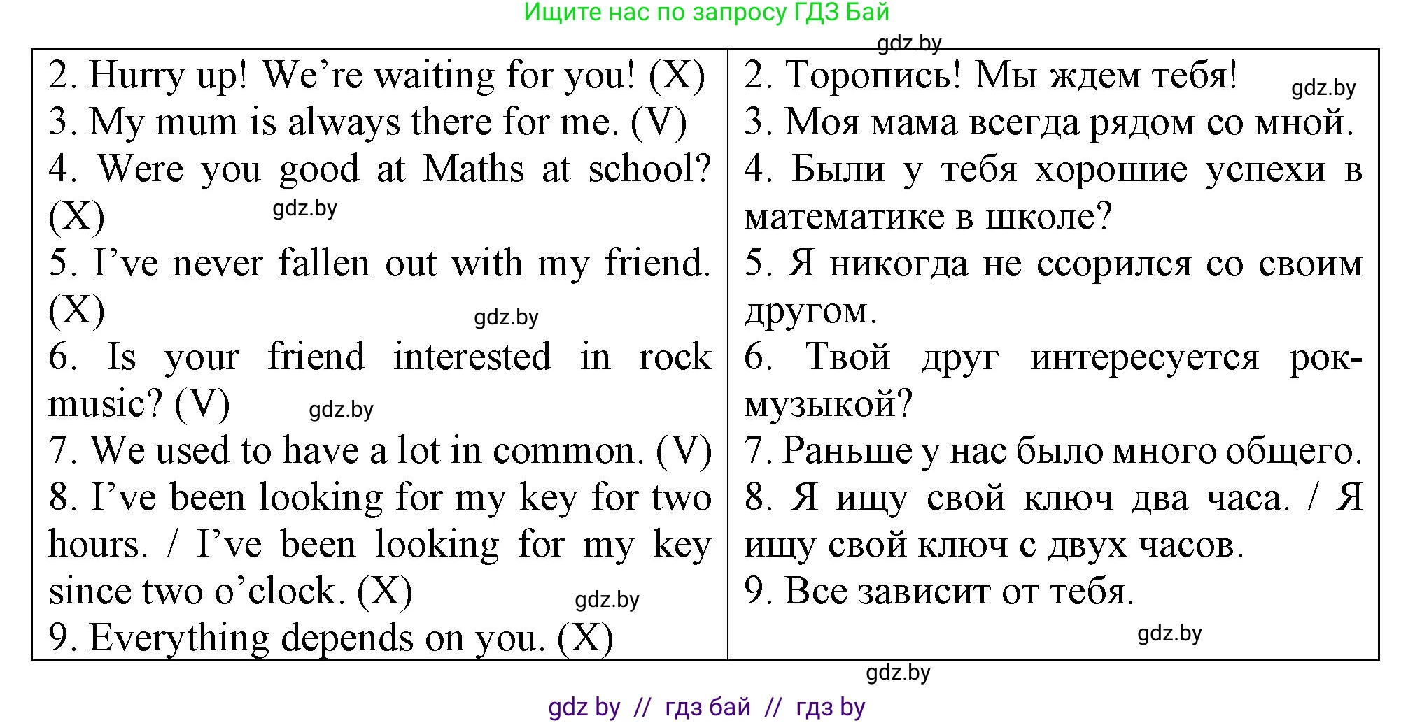 Английский язык (english), 7 класс Тетрадь по грамматике (grammar), авторы: Севрюкова Татьяна Юрьевна, Бушуева Эдите Владиславовна, Юхнель Наталья Валентиновна, издательство Аверсэв, Минск, 2023, страница 55, номер 17, Решение (продолжение 2)