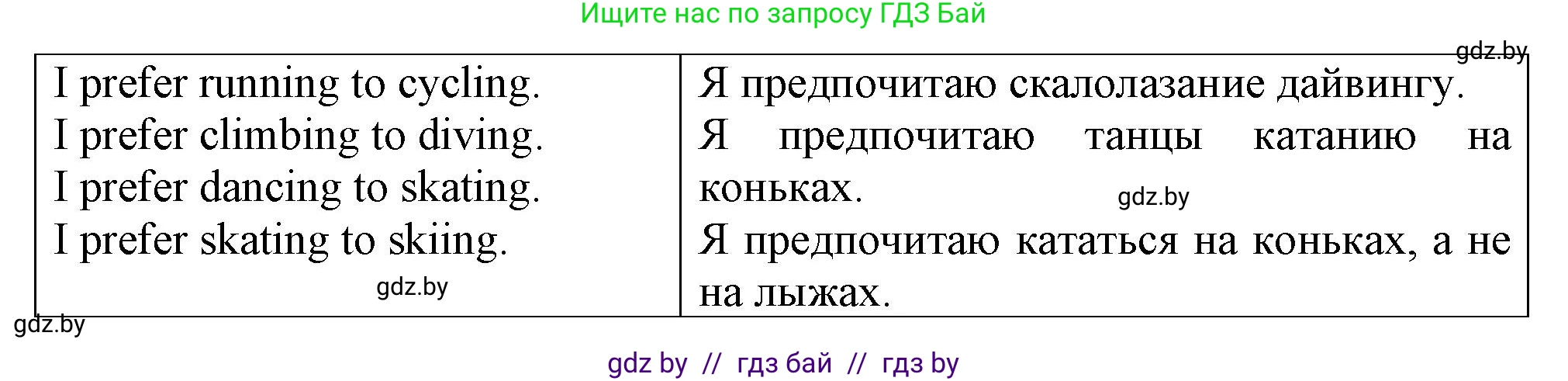 Английский язык (english), 7 класс Тетрадь по грамматике (grammar), авторы: Севрюкова Татьяна Юрьевна, Бушуева Эдите Владиславовна, Юхнель Наталья Валентиновна, издательство Аверсэв, Минск, 2023, страница 58, номер 1, Решение (продолжение 2)