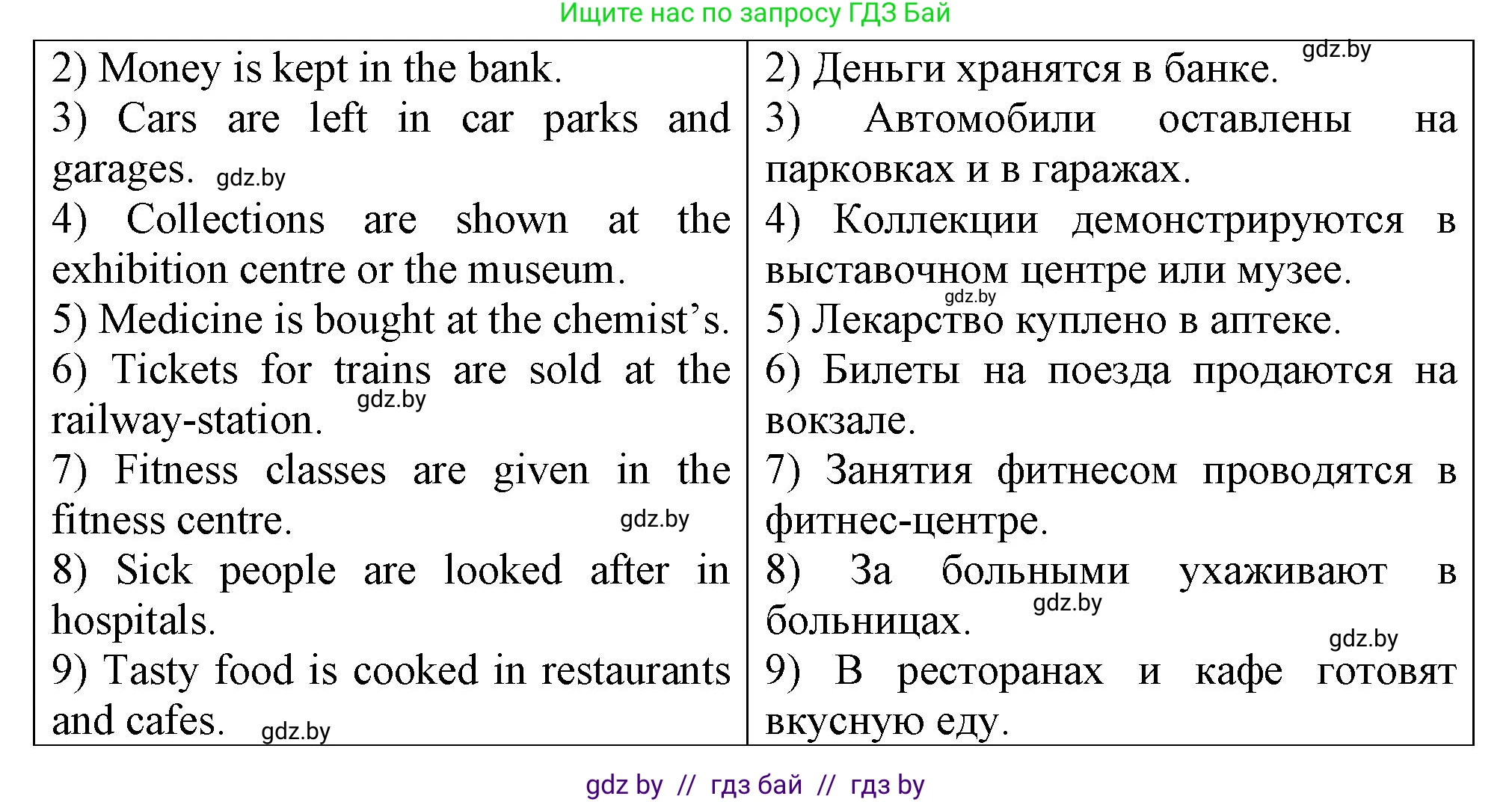 Английский язык (english), 7 класс Тетрадь по грамматике (grammar), авторы: Севрюкова Татьяна Юрьевна, Бушуева Эдите Владиславовна, Юхнель Наталья Валентиновна, издательство Аверсэв, Минск, 2023, страница 72, номер 1, Решение (продолжение 2)