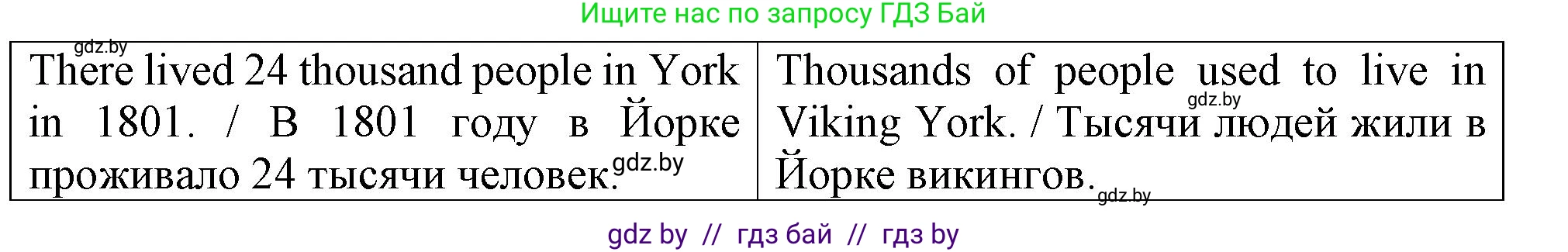 Английский язык (english), 7 класс Тетрадь по грамматике (grammar), авторы: Севрюкова Татьяна Юрьевна, Бушуева Эдите Владиславовна, Юхнель Наталья Валентиновна, издательство Аверсэв, Минск, 2023, страница 77, номер 10, Решение (продолжение 2)