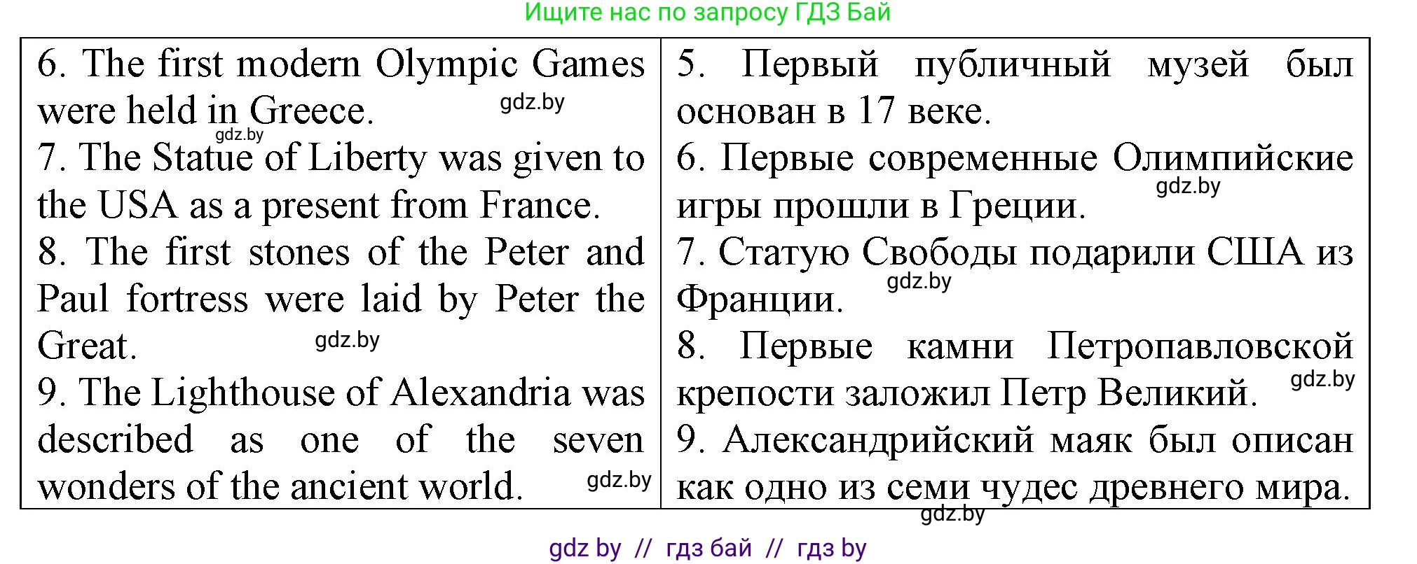 Английский язык (english), 7 класс Тетрадь по грамматике (grammar), авторы: Севрюкова Татьяна Юрьевна, Бушуева Эдите Владиславовна, Юхнель Наталья Валентиновна, издательство Аверсэв, Минск, 2023, страница 73, номер 2, Решение (продолжение 2)