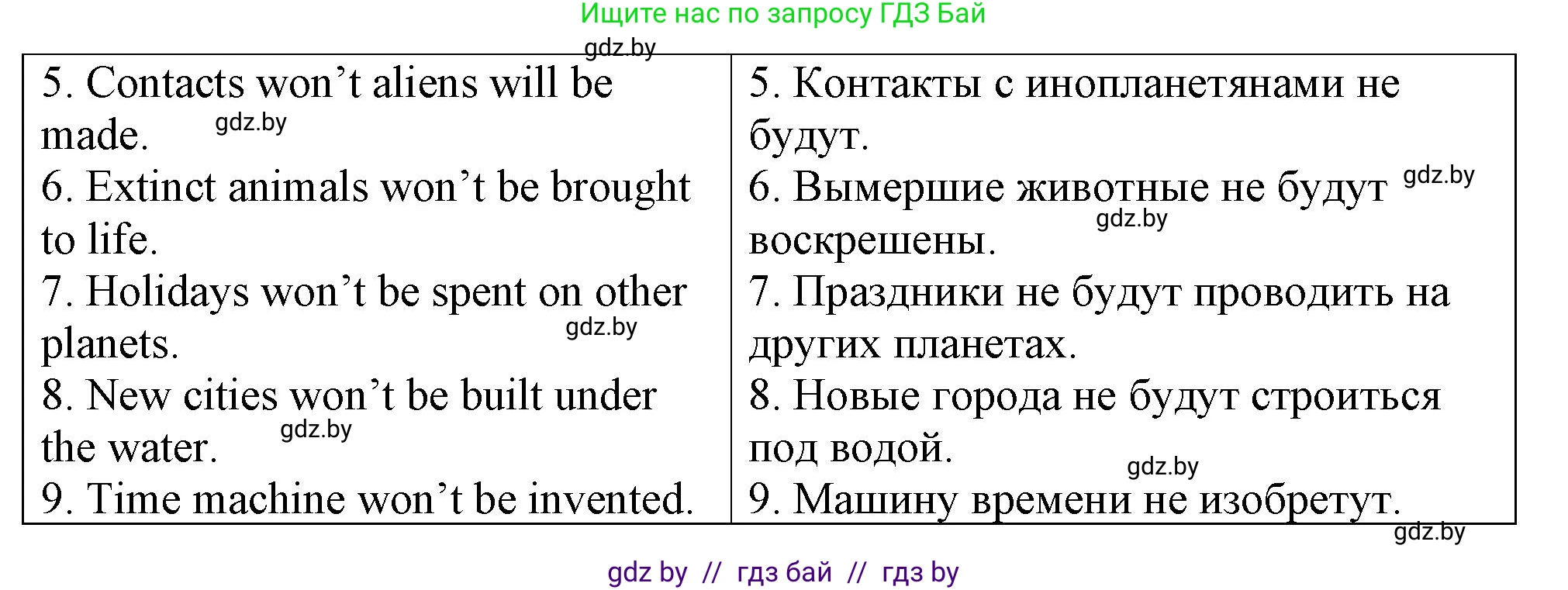 Английский язык (english), 7 класс Тетрадь по грамматике (grammar), авторы: Севрюкова Татьяна Юрьевна, Бушуева Эдите Владиславовна, Юхнель Наталья Валентиновна, издательство Аверсэв, Минск, 2023, страница 77, номер 9, Решение (продолжение 2)