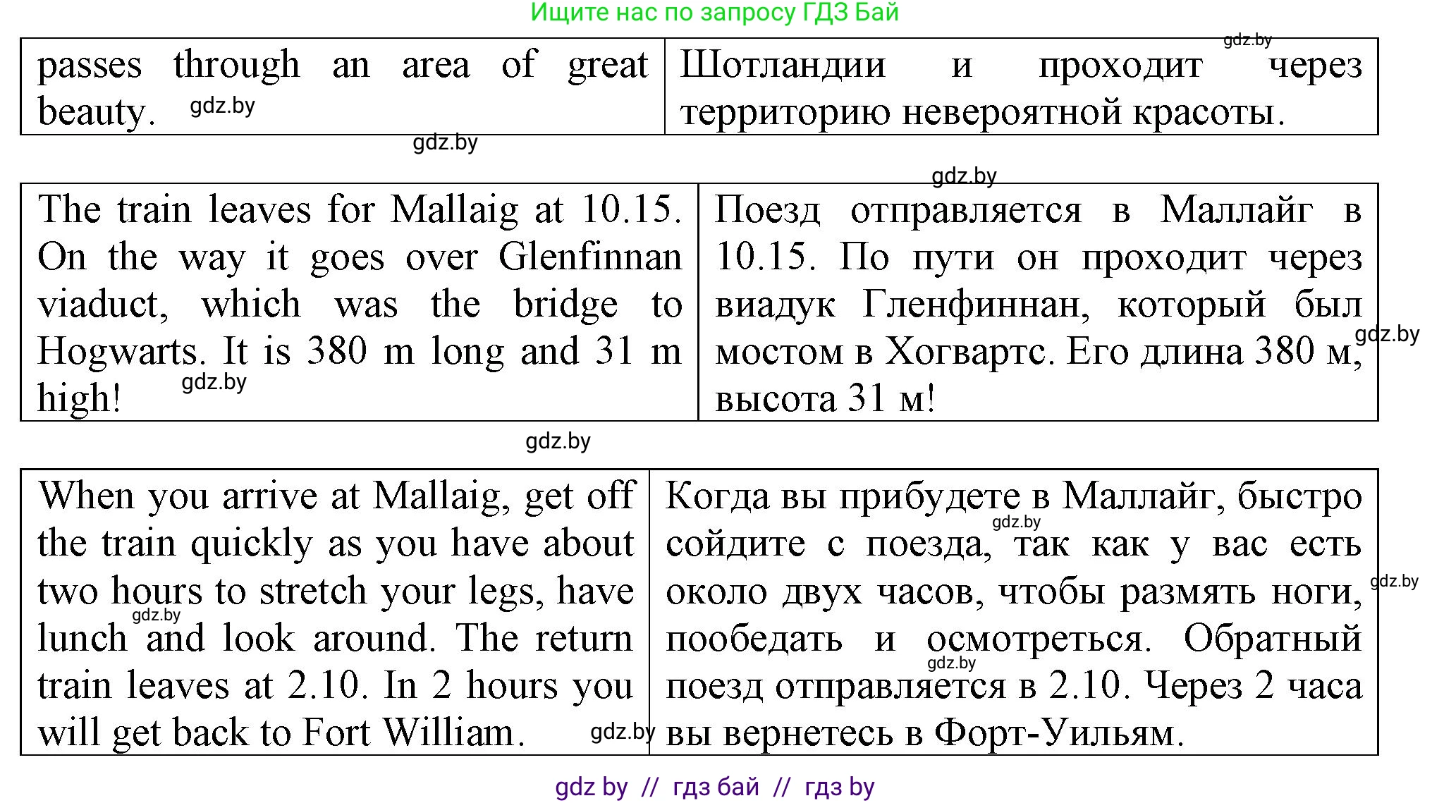 Английский язык (english), 7 класс Тетрадь по грамматике (grammar), авторы: Севрюкова Татьяна Юрьевна, Бушуева Эдите Владиславовна, Юхнель Наталья Валентиновна, издательство Аверсэв, Минск, 2023, страница 95, номер 15, Решение (продолжение 2)