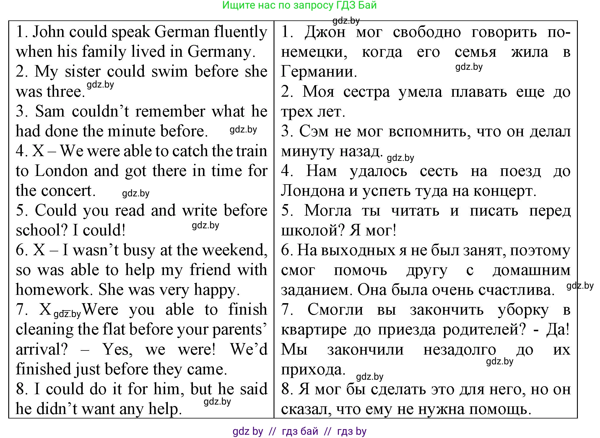 Английский язык (english), 7 класс Тетрадь по грамматике (grammar), авторы: Севрюкова Татьяна Юрьевна, Бушуева Эдите Владиславовна, Юхнель Наталья Валентиновна, издательство Аверсэв, Минск, 2023, страница 115, номер 3, Решение (продолжение 2)