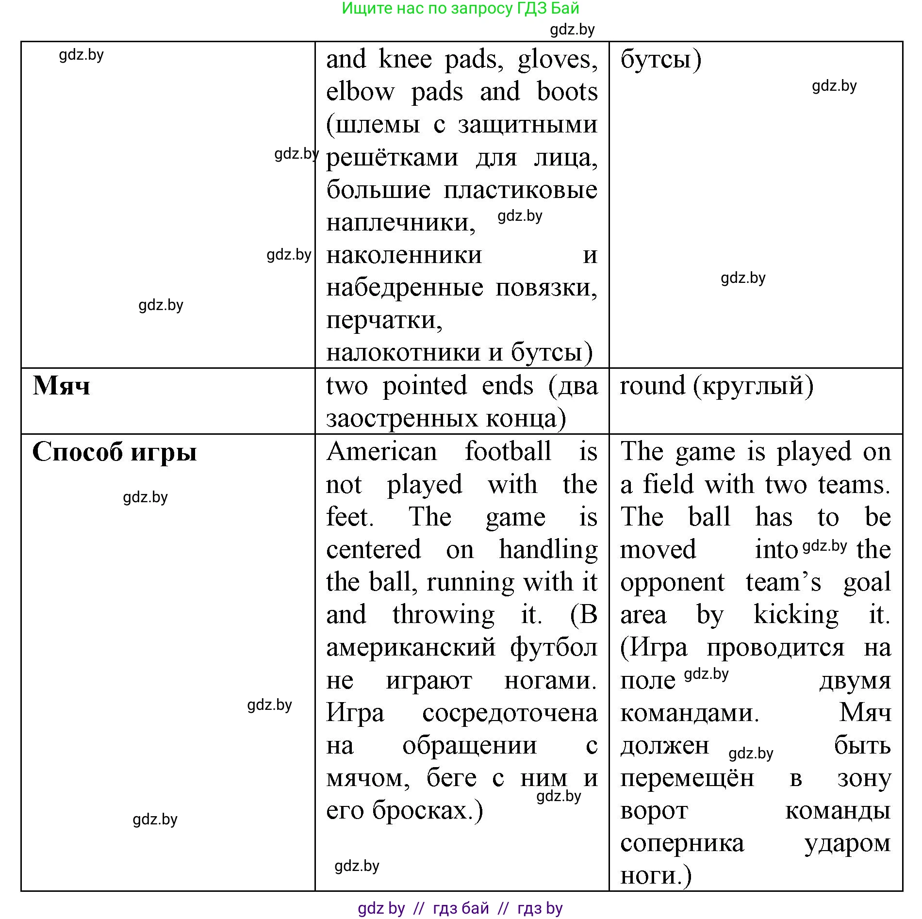 Английский язык (english), 7 класс Рабочая тетрадь (workbook), авторы: Демченко Наталья Валентиновна, Севрюкова Татьяна Юрьевна, Наумова Елена Георгиевна, Юхнель Наталья Валентиновна, Манешина А В, Маслёнченко Н А, Рыбалко О Н, издательство Аверсэв, Минск, 2021, голубого цвета, Часть ( Part) 2, страница 22, номер 2, Решение (продолжение 2)