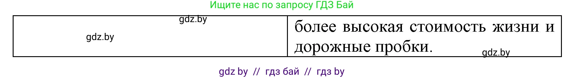 Английский язык (english), 7 класс Рабочая тетрадь (workbook), авторы: Демченко Наталья Валентиновна, Севрюкова Татьяна Юрьевна, Наумова Елена Георгиевна, Юхнель Наталья Валентиновна, Манешина А В, Маслёнченко Н А, Рыбалко О Н, издательство Аверсэв, Минск, 2021, голубого цвета, Часть ( Part) 2, страница 29, номер 3, Решение (продолжение 3)