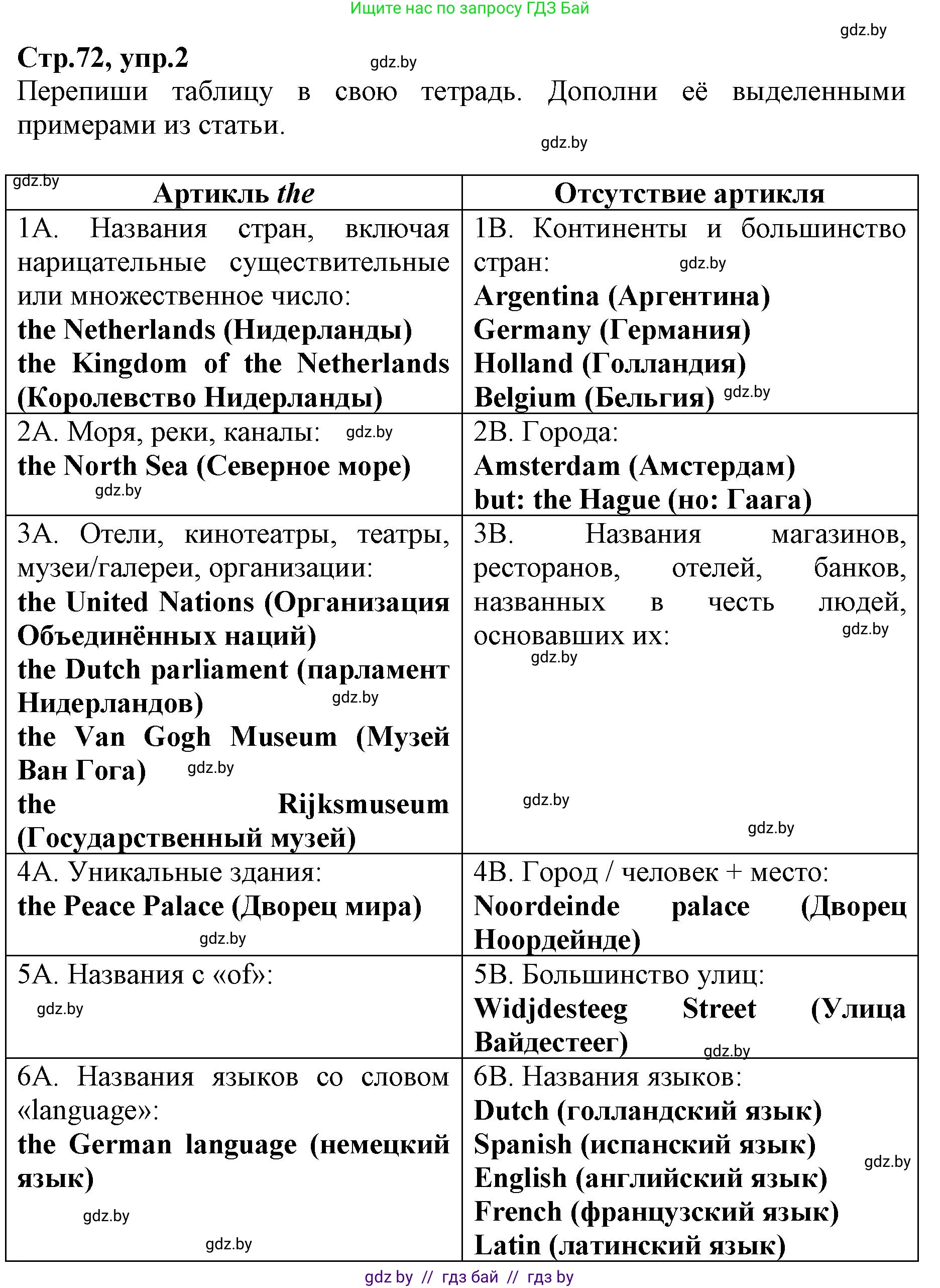 Английский язык (english), 7 класс Рабочая тетрадь (workbook), авторы: Демченко Наталья Валентиновна, Севрюкова Татьяна Юрьевна, Наумова Елена Георгиевна, Юхнель Наталья Валентиновна, Манешина А В, Маслёнченко Н А, Рыбалко О Н, издательство Аверсэв, Минск, 2021, голубого цвета, Часть ( Part) 2, страница 72, номер 2, Решение
