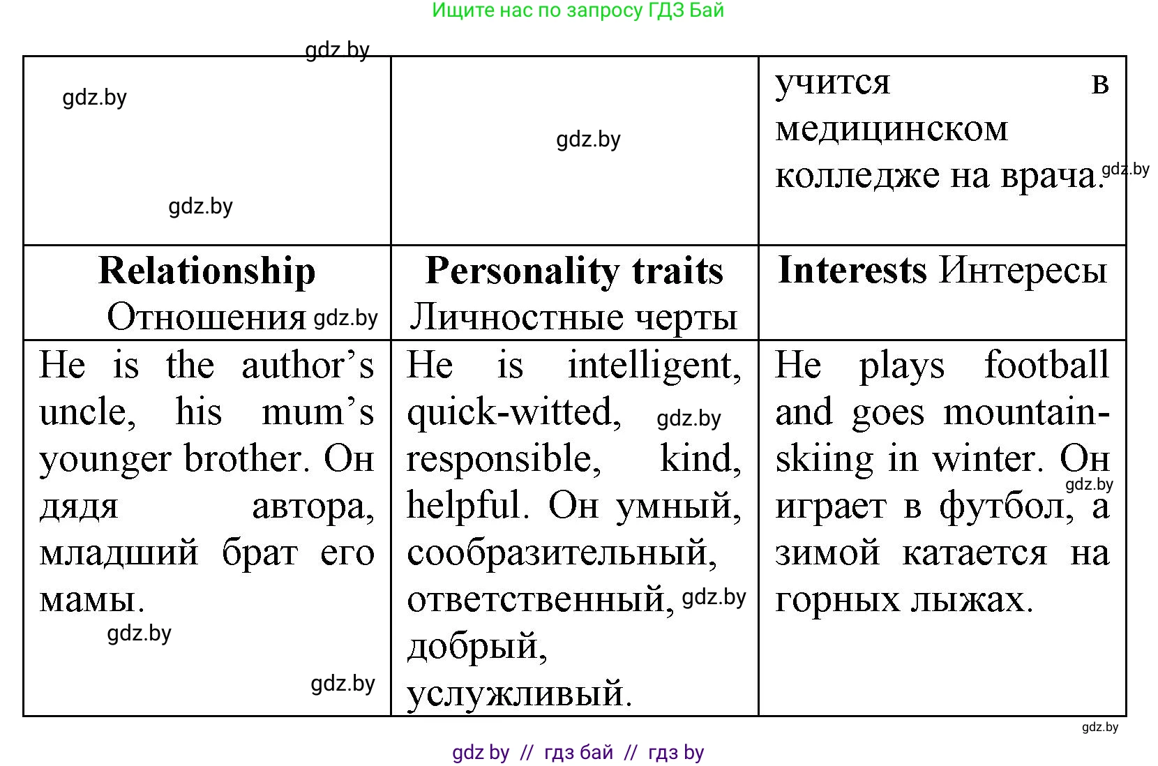 Английский язык (english), 7 класс практикум (activity book ), авторы: Юхнель Наталья Валентиновна, Наумова Елена Георгиевна, Демченко Наталья Валентиновна, Романчук Вероника Романовна, Гуськов А Л, Волков Андрей Валерьевич, издательство Аверсэв, Минск, 2023, Часть ( Part) 1, страница 37, номер 3, Решение (продолжение 2)