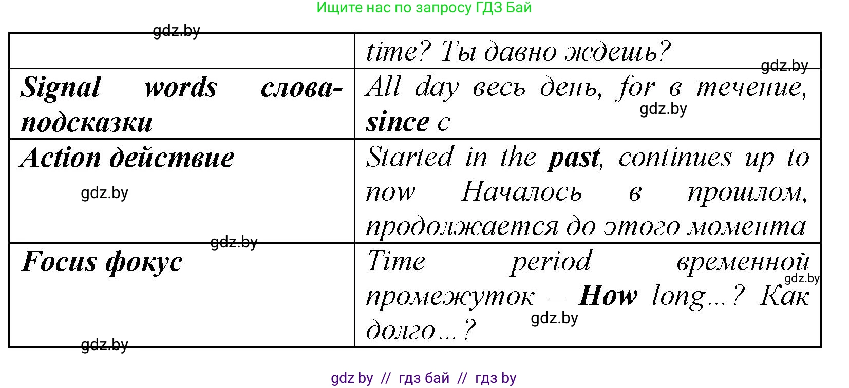 Английский язык (english), 7 класс практикум (activity book ), авторы: Юхнель Наталья Валентиновна, Наумова Елена Георгиевна, Демченко Наталья Валентиновна, Романчук Вероника Романовна, Гуськов А Л, Волков Андрей Валерьевич, издательство Аверсэв, Минск, 2023, Часть ( Part) 1, страница 51, номер 2, Решение (продолжение 2)