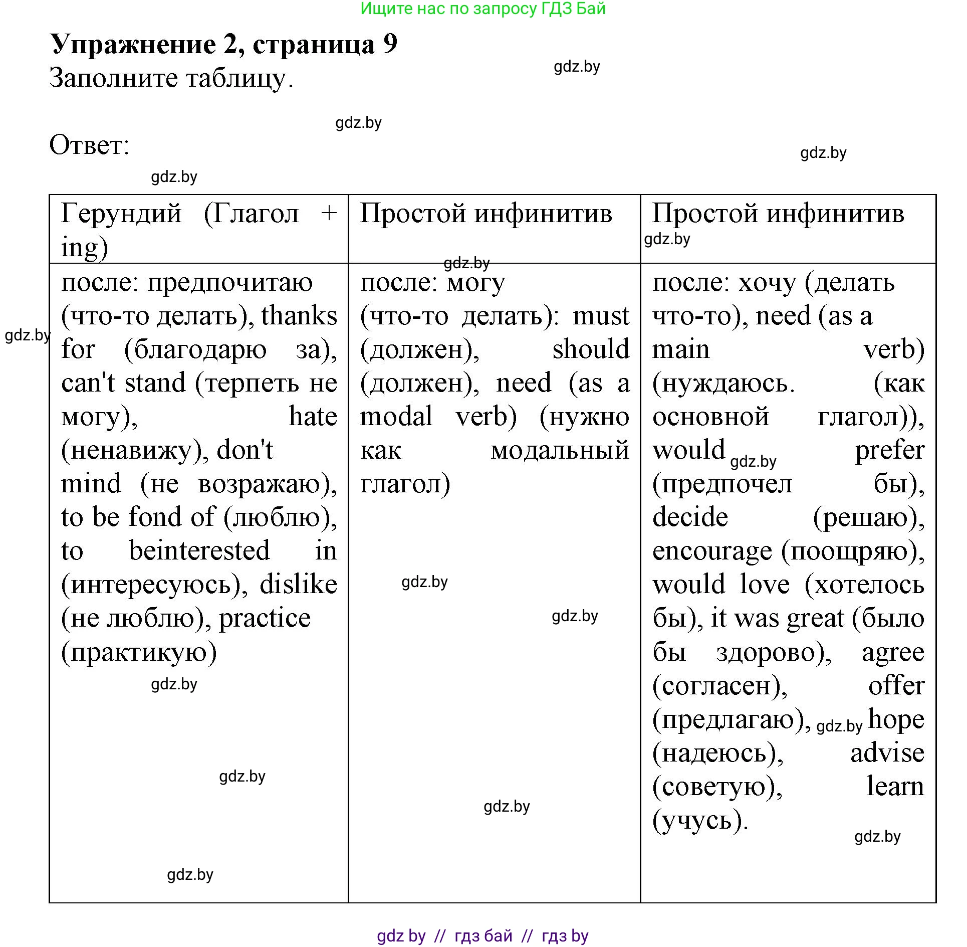 Английский язык (english), 8 класс рабочая тетрадь (activity book), авторы: Демченко Наталья Валентиновна, Севрюкова Татьяна Юрьевна, Наумова Елена Георгиевна, Рыбалко О Н, Манешина А В, Маслёнченко Н А, Бушуева Эдите Владиславовна, издательство Аверсэв, Минск, 2022, розового цвета, Часть 1, страница 9, номер 2, Решение