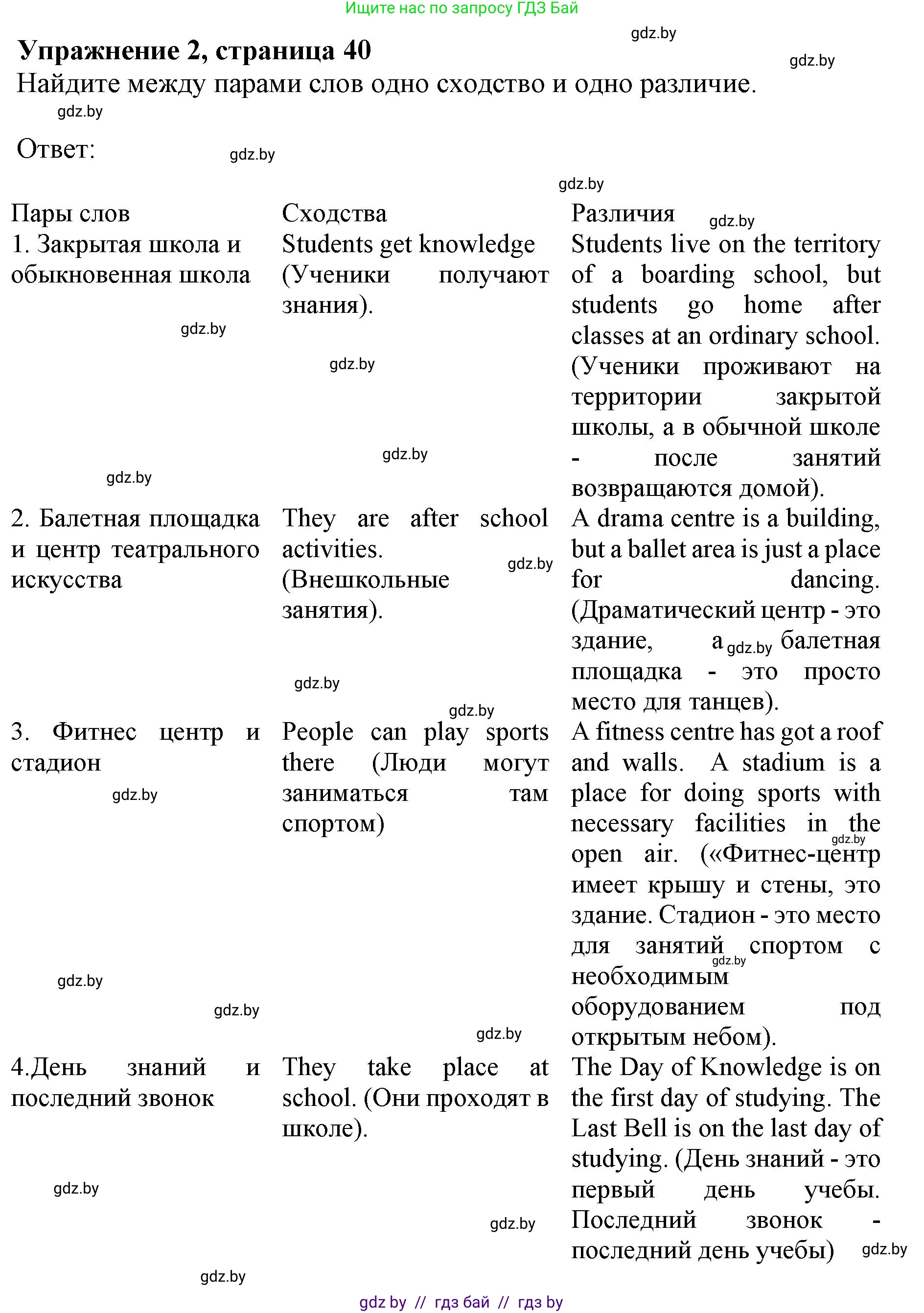 Английский язык (english), 8 класс рабочая тетрадь (activity book), авторы: Лапицкая Людмила Михайловна (Lapitskaya Ludmila), Демченко Наталья Валентиновна, Калишевич Алла Ивановна, Юхнель Наталья Валентиновна, Волков Андрей Валерьевич, Севрюкова Татьяна Юрьевна, издательство Аверсэв, Минск, 2021, салатового цвета, Часть ( Part) 1, страница 40, номер 2, Решение 1
