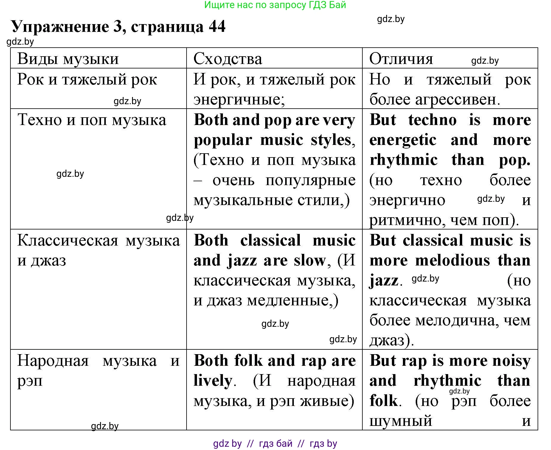 Английский язык (english), 8 класс рабочая тетрадь (activity book), авторы: Лапицкая Людмила Михайловна (Lapitskaya Ludmila), Демченко Наталья Валентиновна, Калишевич Алла Ивановна, Юхнель Наталья Валентиновна, Волков Андрей Валерьевич, Севрюкова Татьяна Юрьевна, издательство Аверсэв, Минск, 2021, салатового цвета, Часть ( Part) 2, страница 44, номер 3, Решение 1