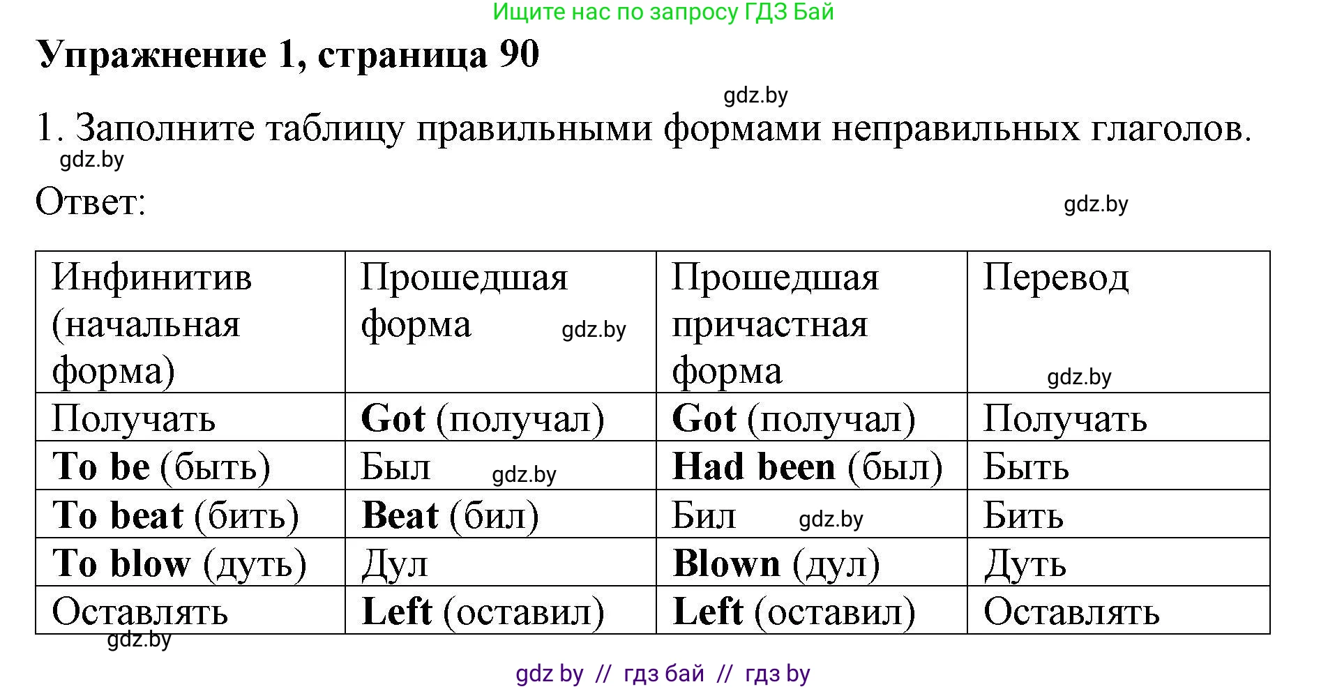 Английский язык (english), 8 класс рабочая тетрадь (activity book), авторы: Лапицкая Людмила Михайловна (Lapitskaya Ludmila), Демченко Наталья Валентиновна, Калишевич Алла Ивановна, Юхнель Наталья Валентиновна, Волков Андрей Валерьевич, Севрюкова Татьяна Юрьевна, издательство Аверсэв, Минск, 2021, салатового цвета, Часть ( Part) 2, страница 90, номер 1, Решение 1