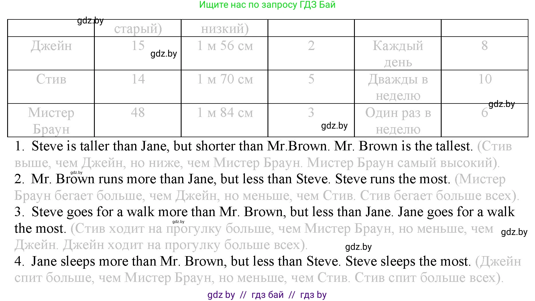 Английский язык (english), 9 класс Рабочая тетрадь (workbook), авторы: Демченко Наталья Валентиновна, Юхнель Наталья Валентиновна, Малиновская Елена Александровна, Романчук Вероника Романовна, Бушуева Эдите Владиславовна, Наумова Елена Георгиевна, Яковчиц Т Н, издательство Аверсэв, Минск, 2022, зелёного цвета, Часть ( Part) 1, страница 49, номер 3, Решение (продолжение 2)