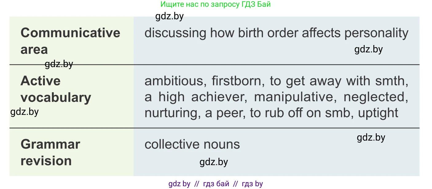 Английский язык (english), 9 класс Учебник (Student's book), авторы: Демченко Наталья Валентиновна, Юхнель Наталья Валентиновна, Романчук Вероника Романовна, Малиновская Елена Александровна, Севрюкова Татьяна Юрьевна, издательство Вышэйшая школа, Минск, 2022, белого цвета, Часть ( Part) 1, страница 9, номер 1, Условие