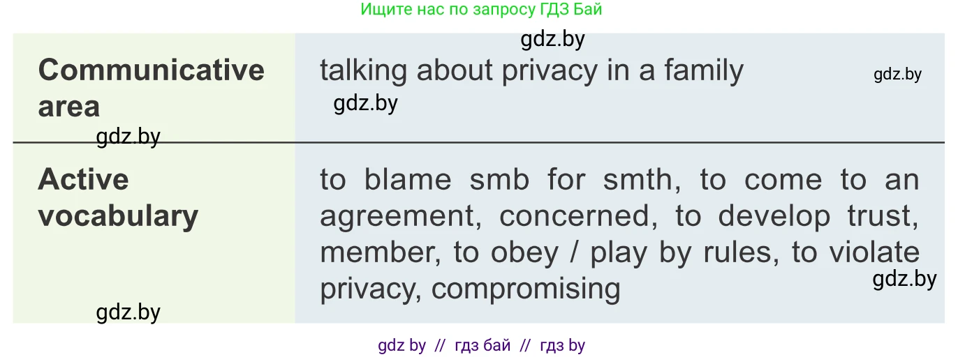 Английский язык (english), 9 класс Учебник (Student's book), авторы: Демченко Наталья Валентиновна, Юхнель Наталья Валентиновна, Романчук Вероника Романовна, Малиновская Елена Александровна, Севрюкова Татьяна Юрьевна, издательство Вышэйшая школа, Минск, 2022, белого цвета, Часть ( Part) 1, страница 20, номер 1, Условие