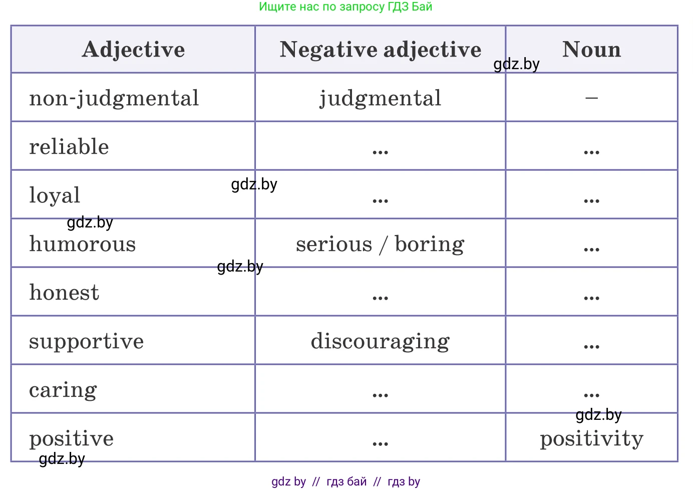 Английский язык (english), 9 класс Учебник (Student's book), авторы: Демченко Наталья Валентиновна, Юхнель Наталья Валентиновна, Романчук Вероника Романовна, Малиновская Елена Александровна, Севрюкова Татьяна Юрьевна, издательство Вышэйшая школа, Минск, 2022, белого цвета, Часть ( Part) 1, страница 44, номер 3, Условие (продолжение 2)