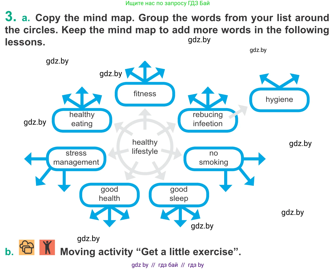 Английский язык (english), 9 класс Учебник (Student's book), авторы: Демченко Наталья Валентиновна, Юхнель Наталья Валентиновна, Романчук Вероника Романовна, Малиновская Елена Александровна, Севрюкова Татьяна Юрьевна, издательство Вышэйшая школа, Минск, 2022, белого цвета, Часть ( Part) 1, страница 76, номер 3, Условие
