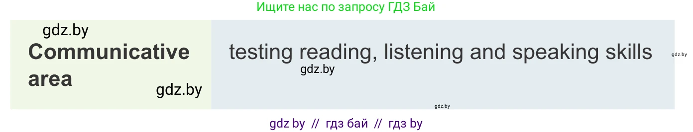 Английский язык (english), 9 класс Учебник (Student's book), авторы: Демченко Наталья Валентиновна, Юхнель Наталья Валентиновна, Романчук Вероника Романовна, Малиновская Елена Александровна, Севрюкова Татьяна Юрьевна, издательство Вышэйшая школа, Минск, 2022, белого цвета, Часть ( Part) 1, страница 146, Условие