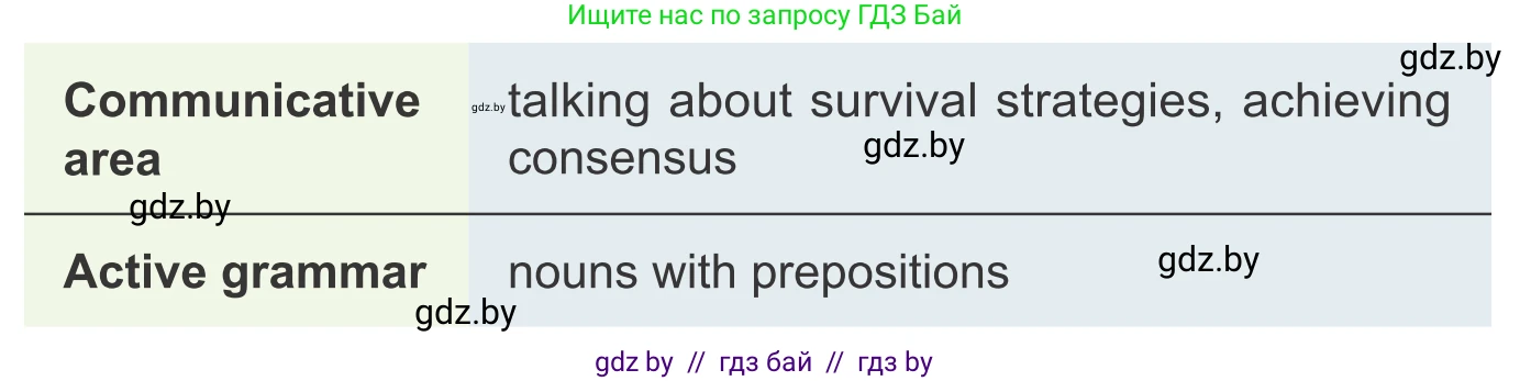 Английский язык (english), 9 класс Учебник (Student's book), авторы: Демченко Наталья Валентиновна, Юхнель Наталья Валентиновна, Романчук Вероника Романовна, Малиновская Елена Александровна, Севрюкова Татьяна Юрьевна, издательство Вышэйшая школа, Минск, 2022, белого цвета, Часть ( Part) 2, страница 29, номер 1, Условие
