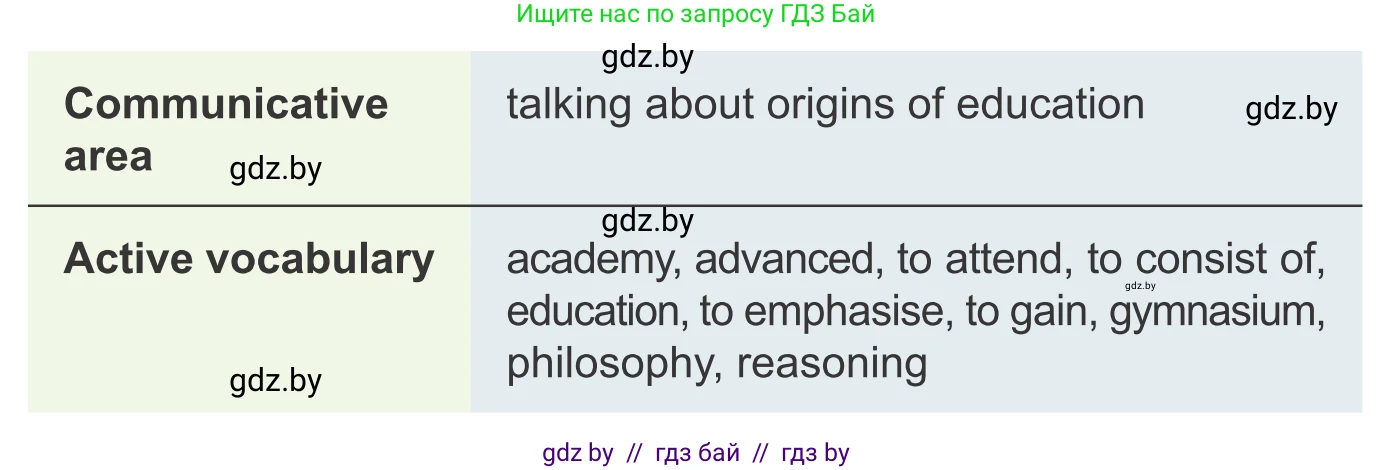 Английский язык (english), 9 класс Учебник (Student's book), авторы: Демченко Наталья Валентиновна, Юхнель Наталья Валентиновна, Романчук Вероника Романовна, Малиновская Елена Александровна, Севрюкова Татьяна Юрьевна, издательство Вышэйшая школа, Минск, 2022, белого цвета, Часть ( Part) 2, страница 163, номер 1, Условие