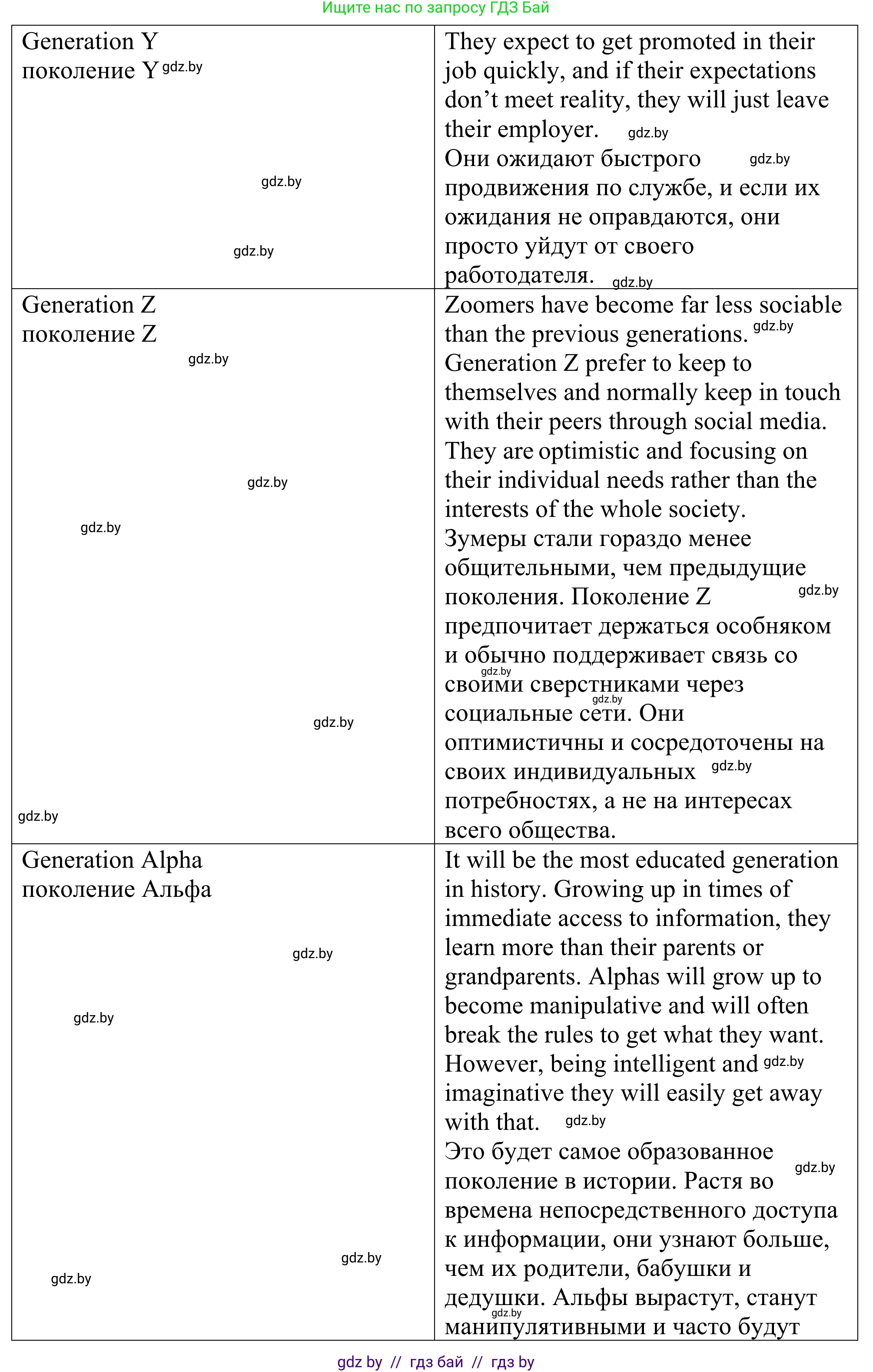 Английский язык (english), 9 класс Учебник (Student's book), авторы: Демченко Наталья Валентиновна, Юхнель Наталья Валентиновна, Романчук Вероника Романовна, Малиновская Елена Александровна, Севрюкова Татьяна Юрьевна, издательство Вышэйшая школа, Минск, 2022, белого цвета, Часть ( Part) 1, страница 14, номер 2, Решение (продолжение 6)