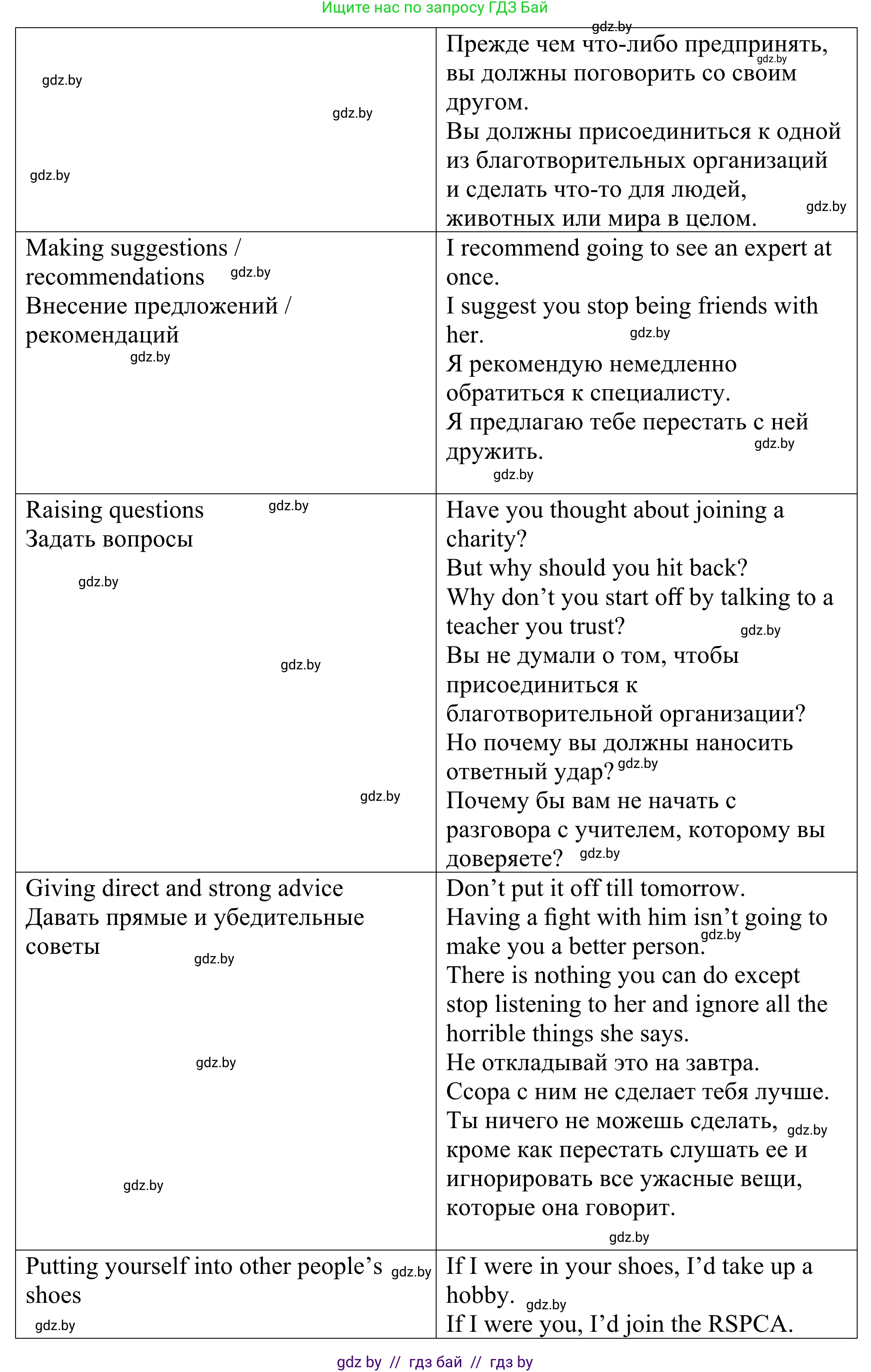 Английский язык (english), 9 класс Учебник (Student's book), авторы: Демченко Наталья Валентиновна, Юхнель Наталья Валентиновна, Романчук Вероника Романовна, Малиновская Елена Александровна, Севрюкова Татьяна Юрьевна, издательство Вышэйшая школа, Минск, 2022, белого цвета, Часть ( Part) 1, страница 62, номер 2, Решение (продолжение 6)