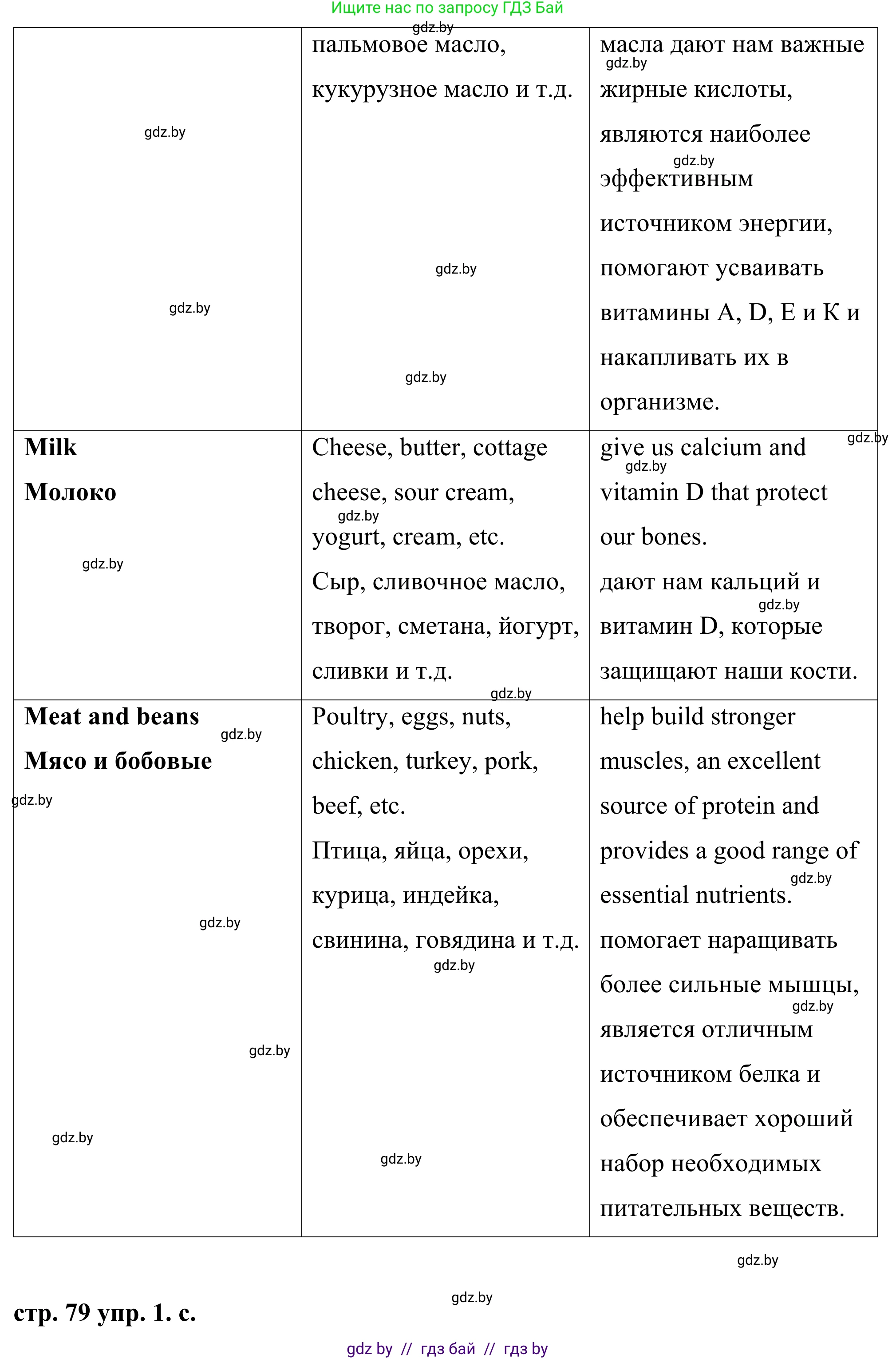 Английский язык (english), 9 класс Учебник (Student's book), авторы: Демченко Наталья Валентиновна, Юхнель Наталья Валентиновна, Романчук Вероника Романовна, Малиновская Елена Александровна, Севрюкова Татьяна Юрьевна, издательство Вышэйшая школа, Минск, 2022, белого цвета, Часть ( Part) 1, страница 78, номер 1, Решение (продолжение 5)