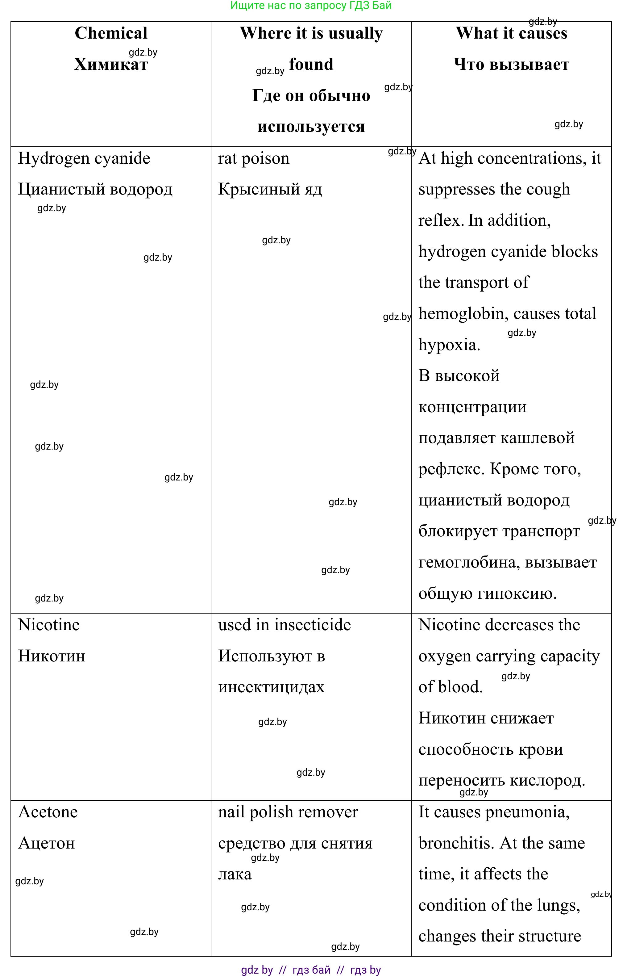 Английский язык (english), 9 класс Учебник (Student's book), авторы: Демченко Наталья Валентиновна, Юхнель Наталья Валентиновна, Романчук Вероника Романовна, Малиновская Елена Александровна, Севрюкова Татьяна Юрьевна, издательство Вышэйшая школа, Минск, 2022, белого цвета, Часть ( Part) 1, страница 87, номер 2, Решение (продолжение 2)