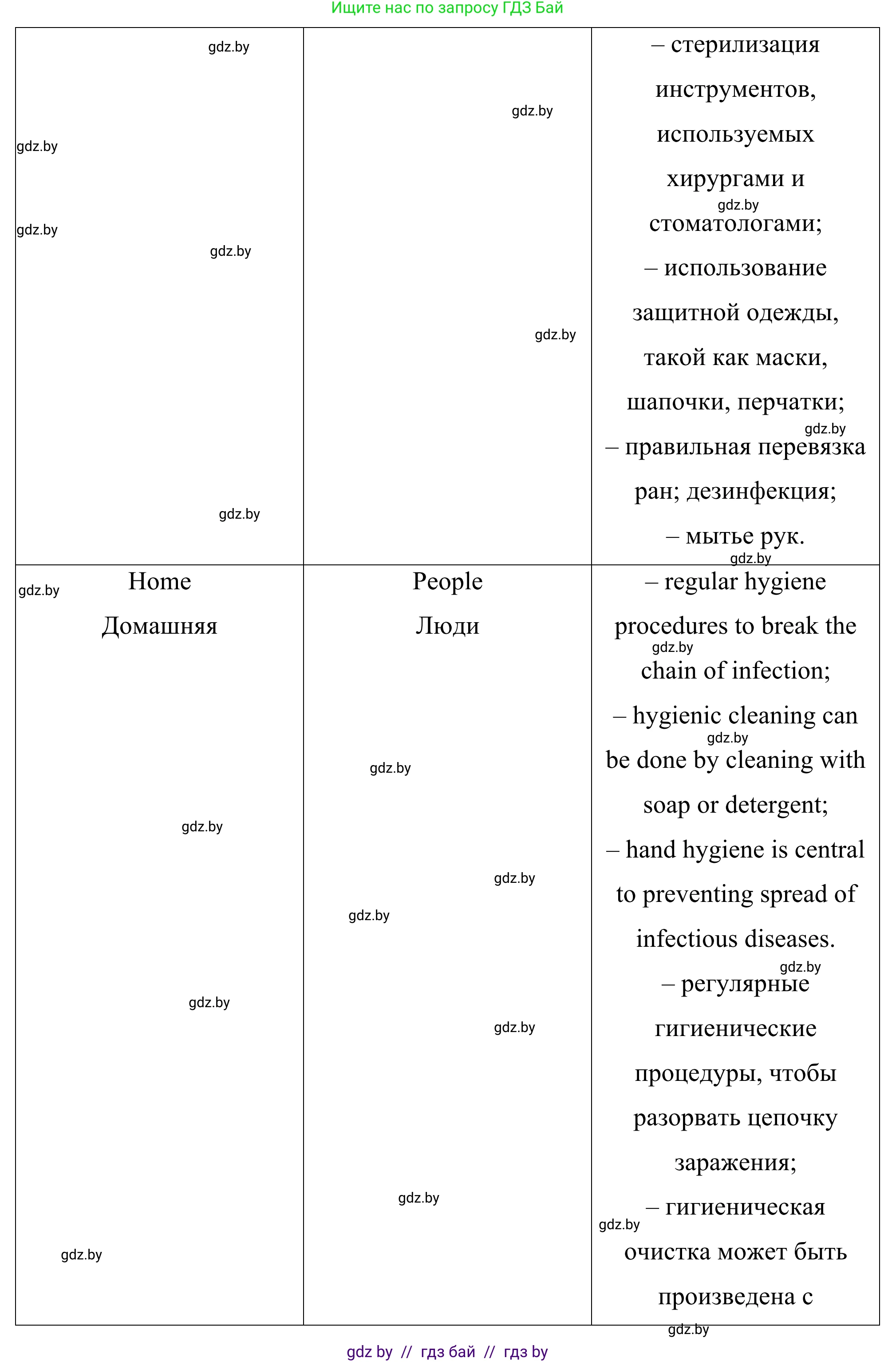 Английский язык (english), 9 класс Учебник (Student's book), авторы: Демченко Наталья Валентиновна, Юхнель Наталья Валентиновна, Романчук Вероника Романовна, Малиновская Елена Александровна, Севрюкова Татьяна Юрьевна, издательство Вышэйшая школа, Минск, 2022, белого цвета, Часть ( Part) 1, страница 93, номер 3, Решение (продолжение 6)