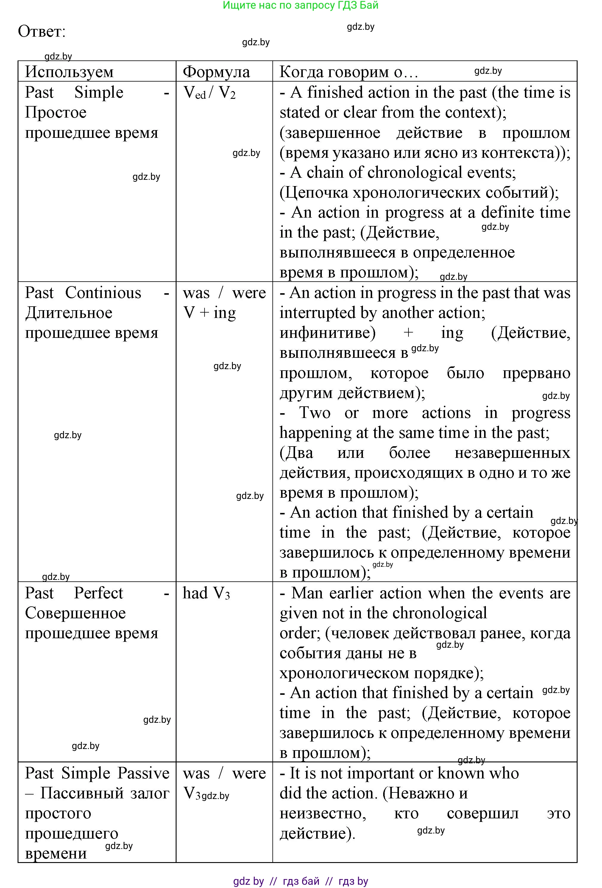 Английский язык (english), 9 класс Учебник (Student's book), авторы: Демченко Наталья Валентиновна, Юхнель Наталья Валентиновна, Романчук Вероника Романовна, Малиновская Елена Александровна, Севрюкова Татьяна Юрьевна, издательство Вышэйшая школа, Минск, 2022, белого цвета, Часть ( Part) 1, страница 15, номер 3, Решение 2 (продолжение 2)