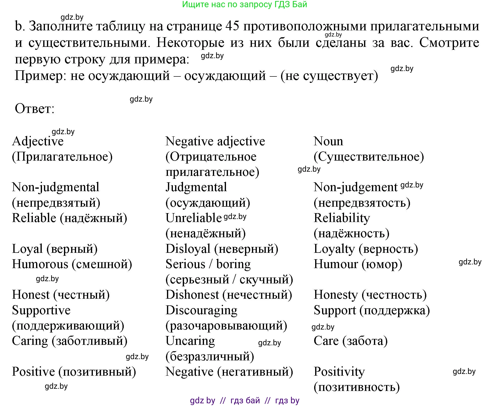 Английский язык (english), 9 класс Учебник (Student's book), авторы: Демченко Наталья Валентиновна, Юхнель Наталья Валентиновна, Романчук Вероника Романовна, Малиновская Елена Александровна, Севрюкова Татьяна Юрьевна, издательство Вышэйшая школа, Минск, 2022, белого цвета, Часть ( Part) 1, страница 44, номер 3, Решение 2 (продолжение 2)