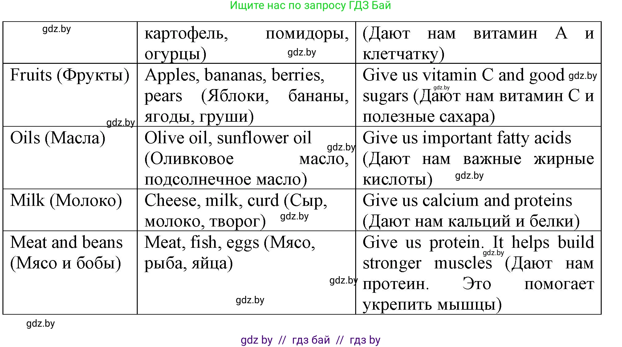 Английский язык (english), 9 класс Учебник (Student's book), авторы: Демченко Наталья Валентиновна, Юхнель Наталья Валентиновна, Романчук Вероника Романовна, Малиновская Елена Александровна, Севрюкова Татьяна Юрьевна, издательство Вышэйшая школа, Минск, 2022, белого цвета, Часть ( Part) 1, страница 80, номер 2, Решение 2 (продолжение 5)