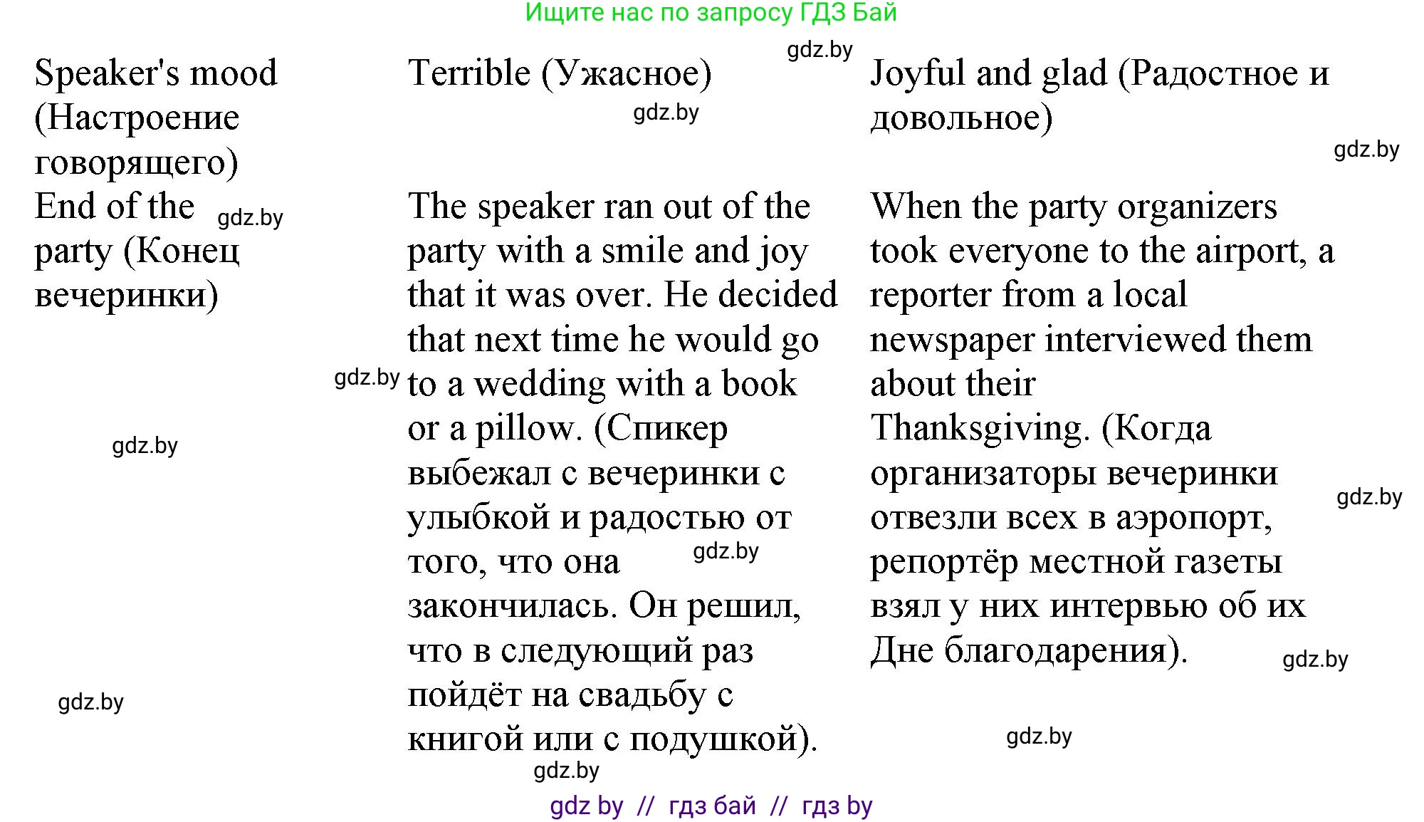 Английский язык (english), 9 класс Учебник (Student's book), авторы: Демченко Наталья Валентиновна, Юхнель Наталья Валентиновна, Романчук Вероника Романовна, Малиновская Елена Александровна, Севрюкова Татьяна Юрьевна, издательство Вышэйшая школа, Минск, 2022, белого цвета, Часть ( Part) 2, страница 54, номер 2, Решение 2 (продолжение 4)