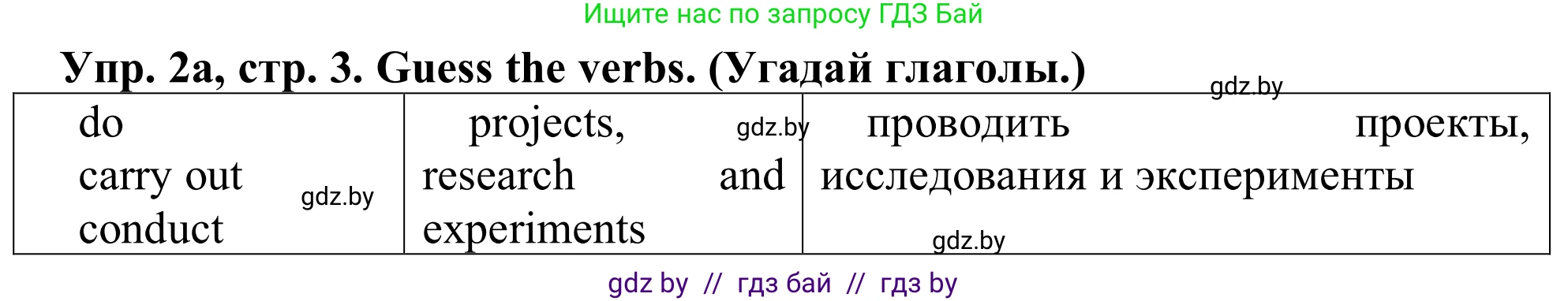 Английский язык (english), 9 класс Рабочая тетрадь (workbook), авторы: Лапицкая Людмила Михайловна (Lapitskaya Ludmila), Демченко Наталья Валентиновна, Волков Андрей Валерьевич, Калишевич Алла Ивановна, Севрюкова Татьяна Юрьевна, Юхнель Наталья Валентиновна, издательство Аверсэв, Минск, 2019, голубого цвета, Часть ( Part) 2, страница 3, номер 2a, Решение