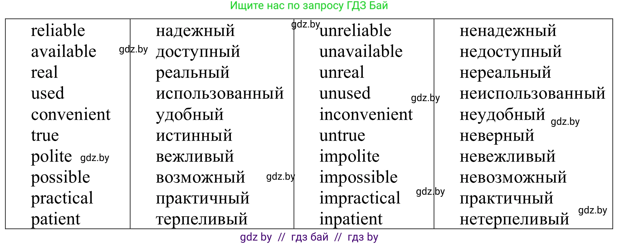 Английский язык (english), 9 класс Рабочая тетрадь (workbook), авторы: Лапицкая Людмила Михайловна (Lapitskaya Ludmila), Демченко Наталья Валентиновна, Волков Андрей Валерьевич, Калишевич Алла Ивановна, Севрюкова Татьяна Юрьевна, Юхнель Наталья Валентиновна, издательство Аверсэв, Минск, 2019, голубого цвета, Часть ( Part) 2, страница 79, номер 1a, Решение (продолжение 2)
