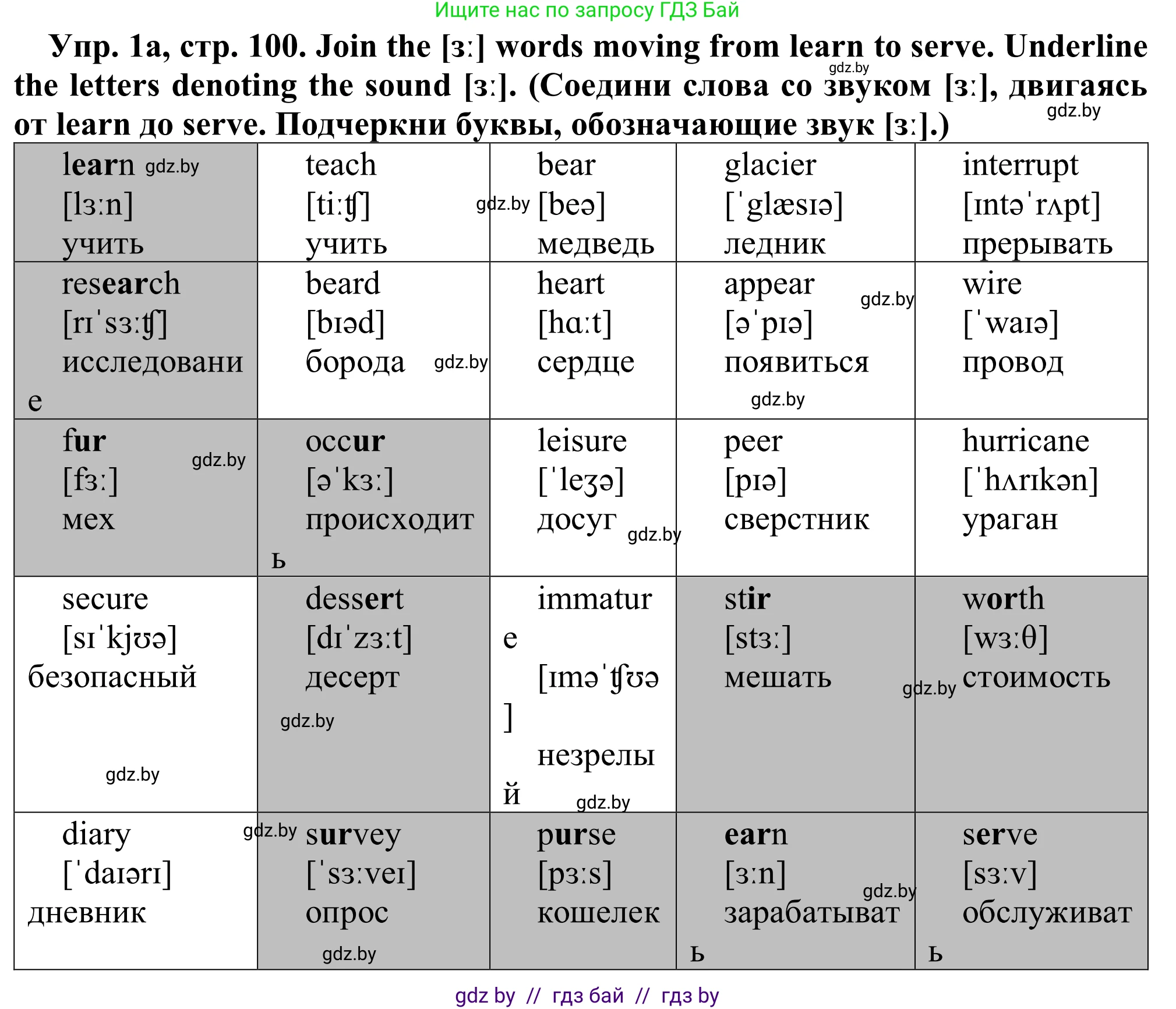 Английский язык (english), 9 класс Рабочая тетрадь (workbook), авторы: Лапицкая Людмила Михайловна (Lapitskaya Ludmila), Демченко Наталья Валентиновна, Волков Андрей Валерьевич, Калишевич Алла Ивановна, Севрюкова Татьяна Юрьевна, Юхнель Наталья Валентиновна, издательство Аверсэв, Минск, 2019, голубого цвета, Часть ( Part) 2, страница 100, номер 1a, Решение (продолжение 2)