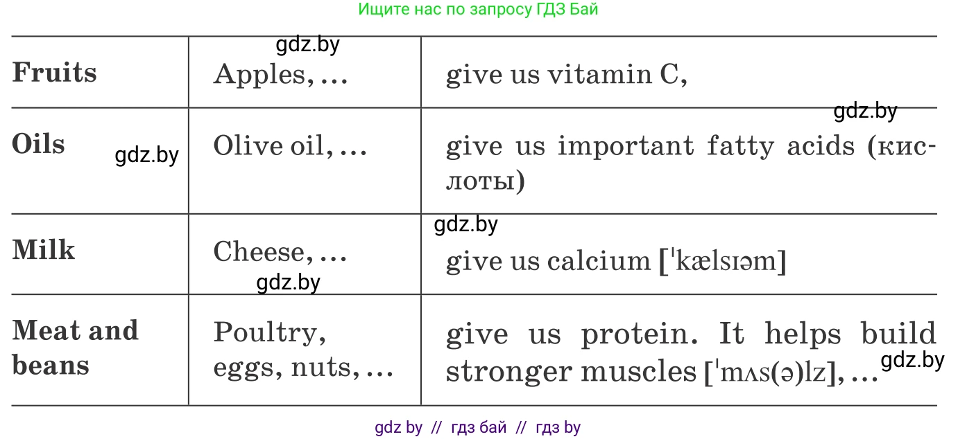 Английский язык (english), 9 класс Учебник (Student's book), авторы: Лапицкая Людмила Михайловна (Lapitskaya Ludmila), Демченко Наталья Валентиновна, Волков Андрей Валерьевич, Калишевич Алла Ивановна, Севрюкова Татьяна Юрьевна, Юхнель Наталья Валентиновна, издательство Вышэйшая школа, Минск, 2018, страница 56, номер 1, Условие (продолжение 2)