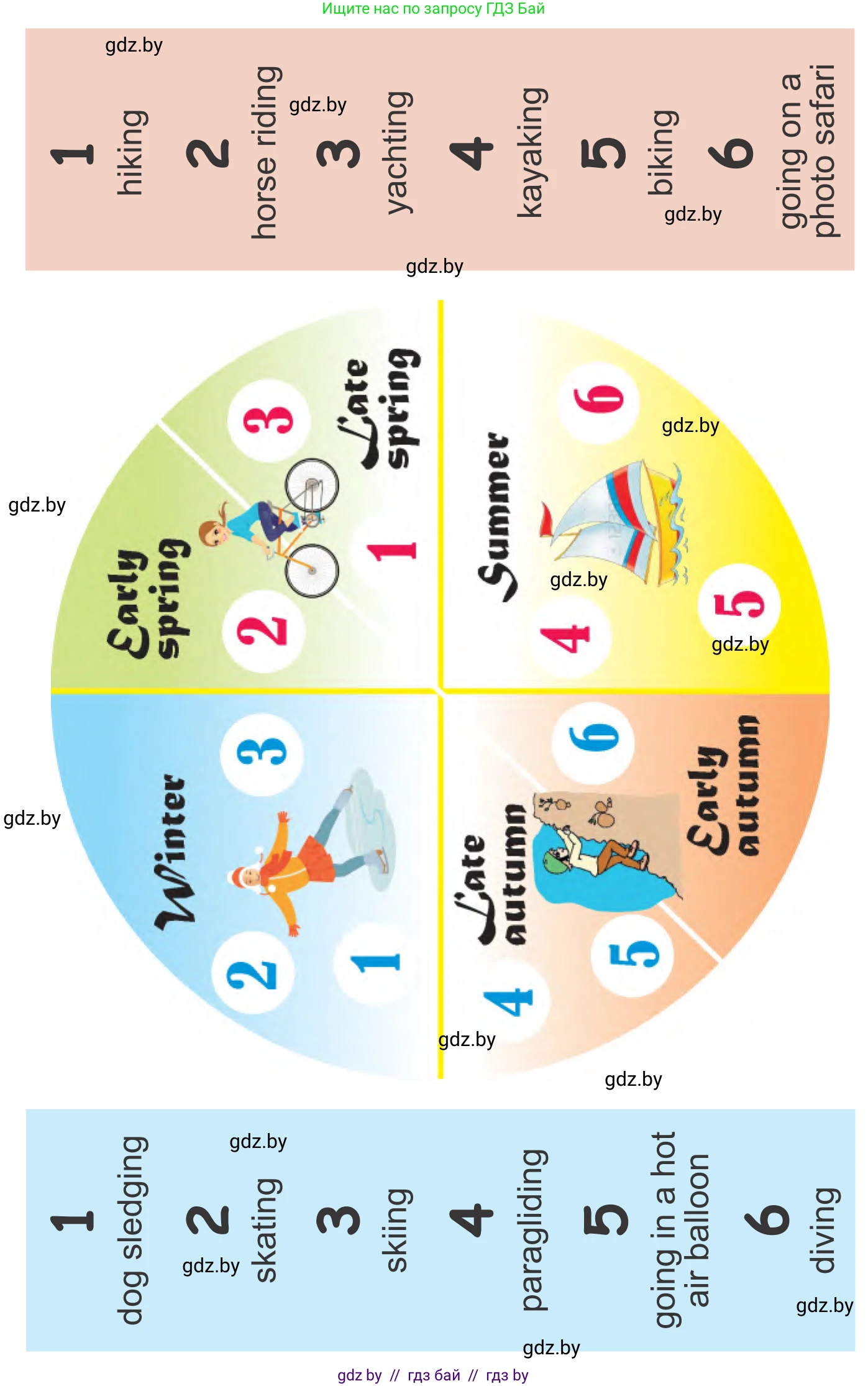 Английский язык (english), 9 класс Учебник (Student's book), авторы: Лапицкая Людмила Михайловна (Lapitskaya Ludmila), Демченко Наталья Валентиновна, Волков Андрей Валерьевич, Калишевич Алла Ивановна, Севрюкова Татьяна Юрьевна, Юхнель Наталья Валентиновна, издательство Вышэйшая школа, Минск, 2018, страница 182, номер 1, Условие (продолжение 3)