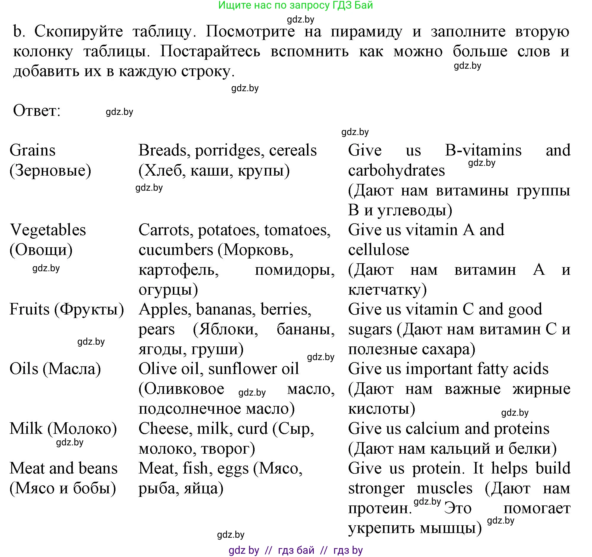 Английский язык (english), 9 класс Учебник (Student's book), авторы: Лапицкая Людмила Михайловна (Lapitskaya Ludmila), Демченко Наталья Валентиновна, Волков Андрей Валерьевич, Калишевич Алла Ивановна, Севрюкова Татьяна Юрьевна, Юхнель Наталья Валентиновна, издательство Вышэйшая школа, Минск, 2018, страница 56, номер 1, Решение 1 (продолжение 2)