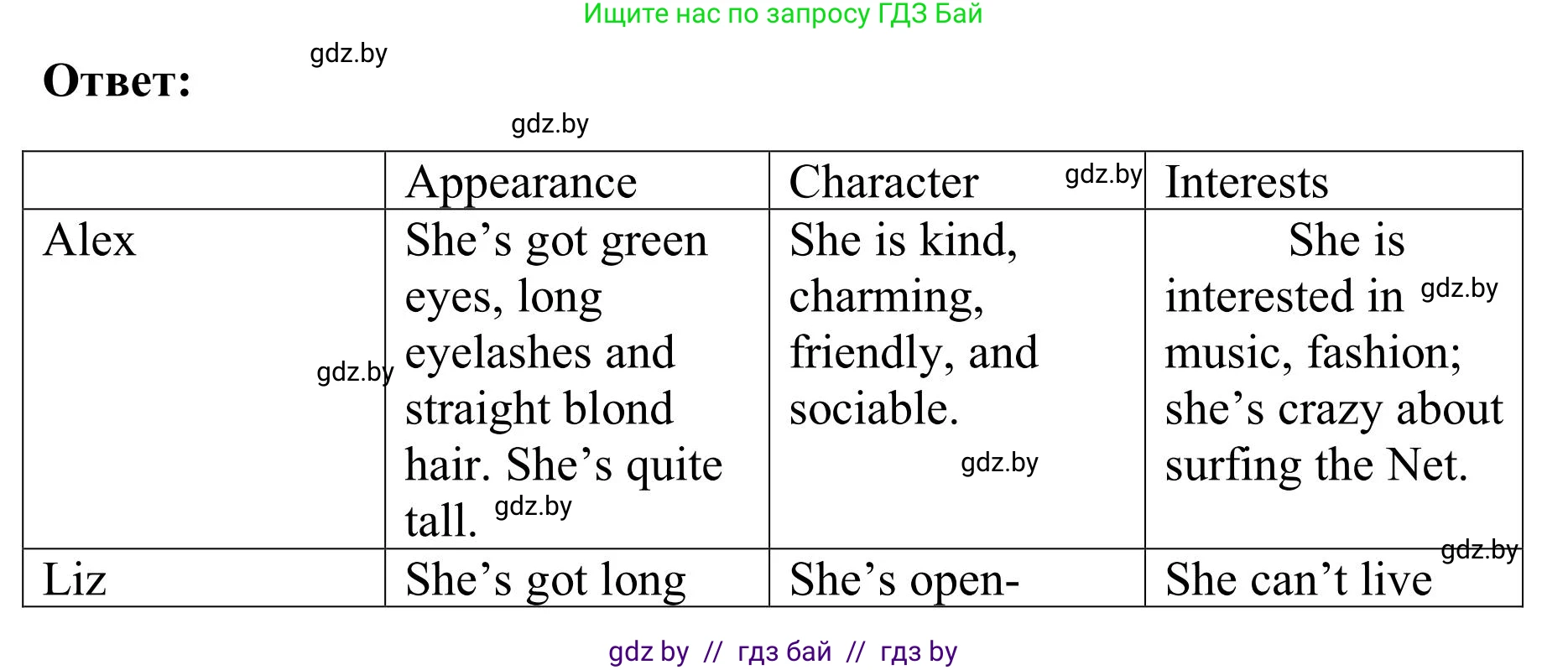 Английский язык (english), 9 класс Учебник (Student's book), авторы: Лапицкая Людмила Михайловна (Lapitskaya Ludmila), Демченко Наталья Валентиновна, Волков Андрей Валерьевич, Калишевич Алла Ивановна, Севрюкова Татьяна Юрьевна, Юхнель Наталья Валентиновна, издательство Вышэйшая школа, Минск, 2018, страница 31, номер 3, Решение 2 (продолжение 6)