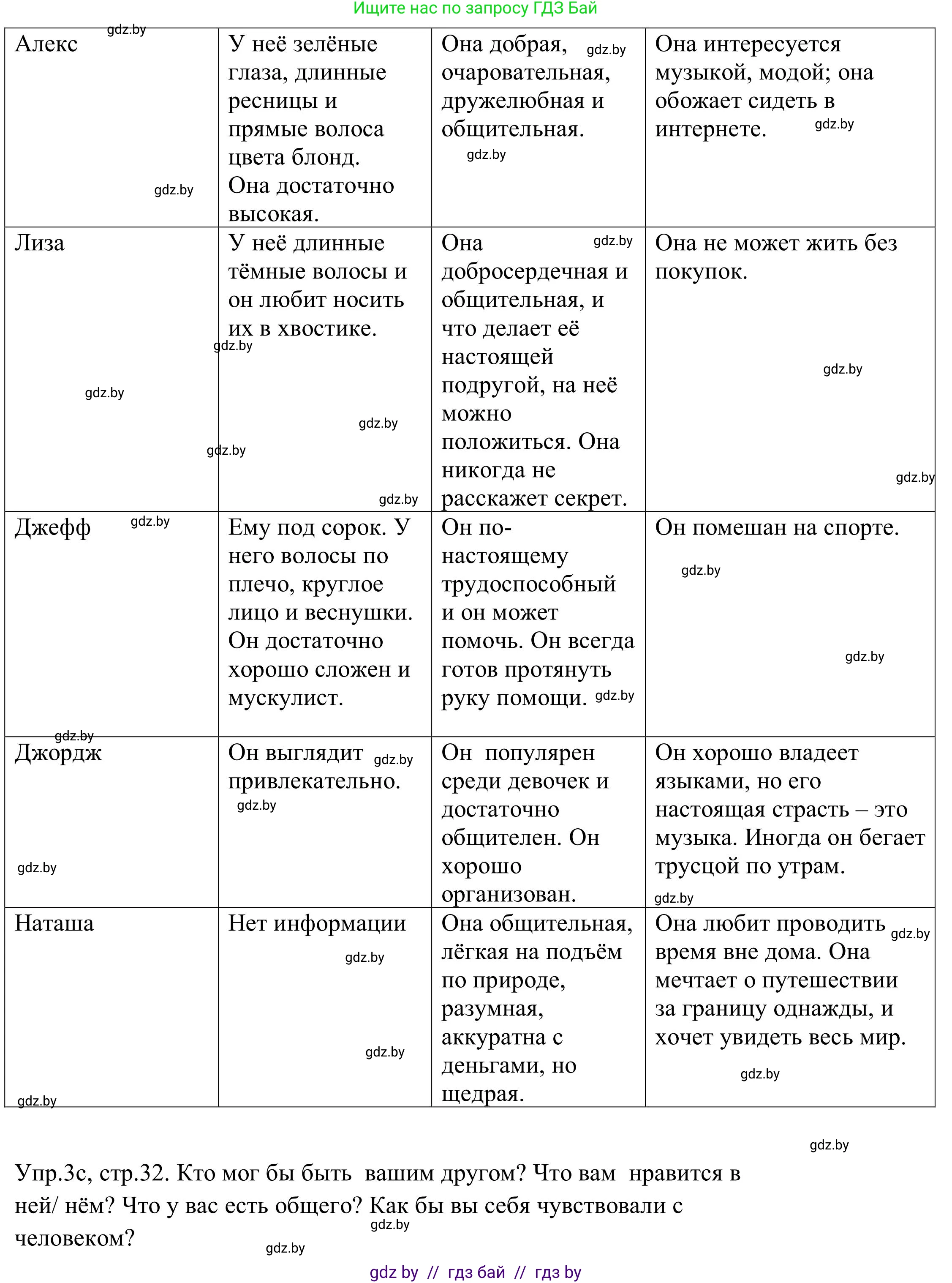 Английский язык (english), 9 класс Учебник (Student's book), авторы: Лапицкая Людмила Михайловна (Lapitskaya Ludmila), Демченко Наталья Валентиновна, Волков Андрей Валерьевич, Калишевич Алла Ивановна, Севрюкова Татьяна Юрьевна, Юхнель Наталья Валентиновна, издательство Вышэйшая школа, Минск, 2018, страница 31, номер 3, Решение 2 (продолжение 9)
