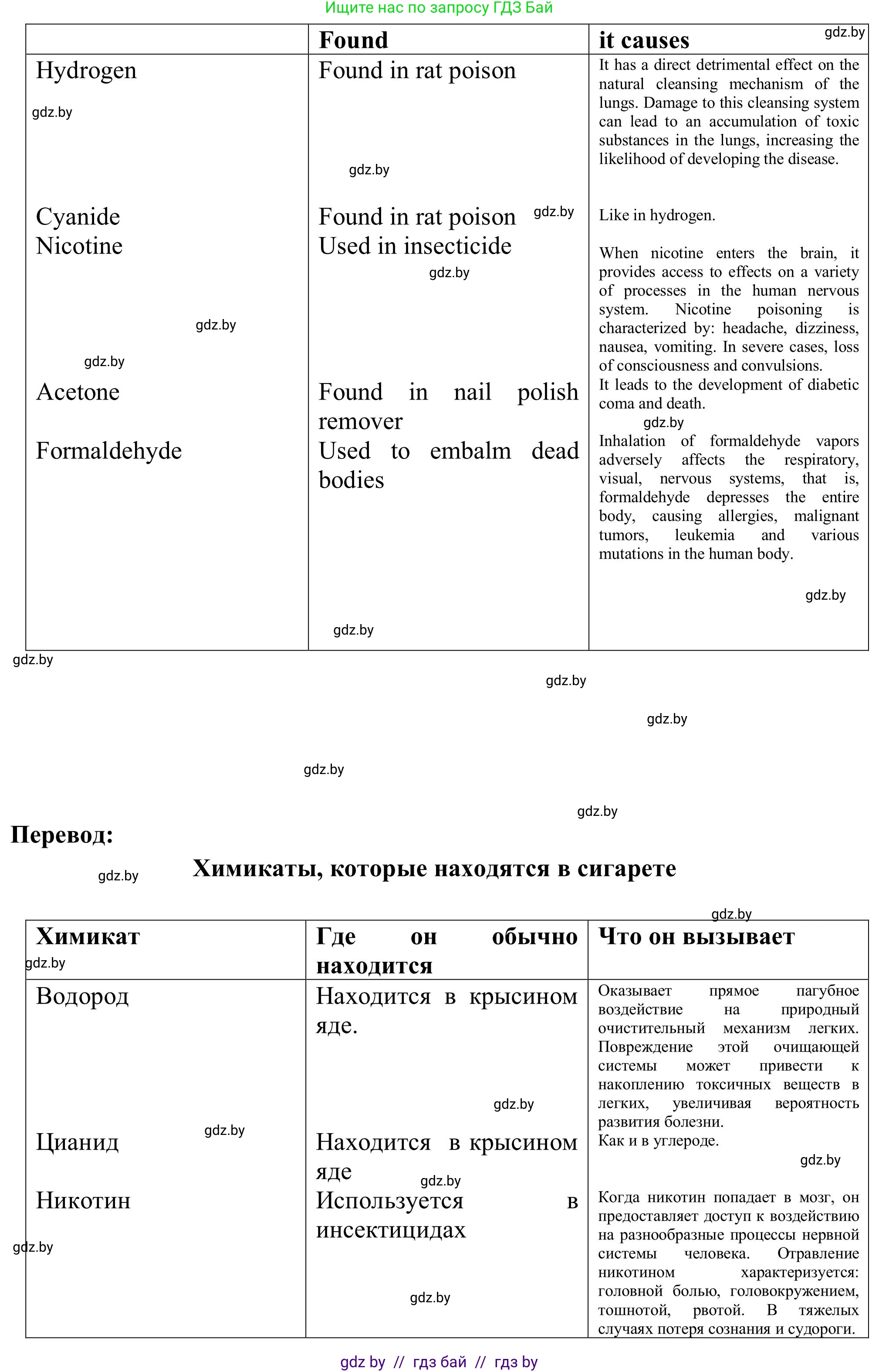 Английский язык (english), 9 класс Учебник (Student's book), авторы: Лапицкая Людмила Михайловна (Lapitskaya Ludmila), Демченко Наталья Валентиновна, Волков Андрей Валерьевич, Калишевич Алла Ивановна, Севрюкова Татьяна Юрьевна, Юхнель Наталья Валентиновна, издательство Вышэйшая школа, Минск, 2018, страница 68, номер 2, Решение 2 (продолжение 4)