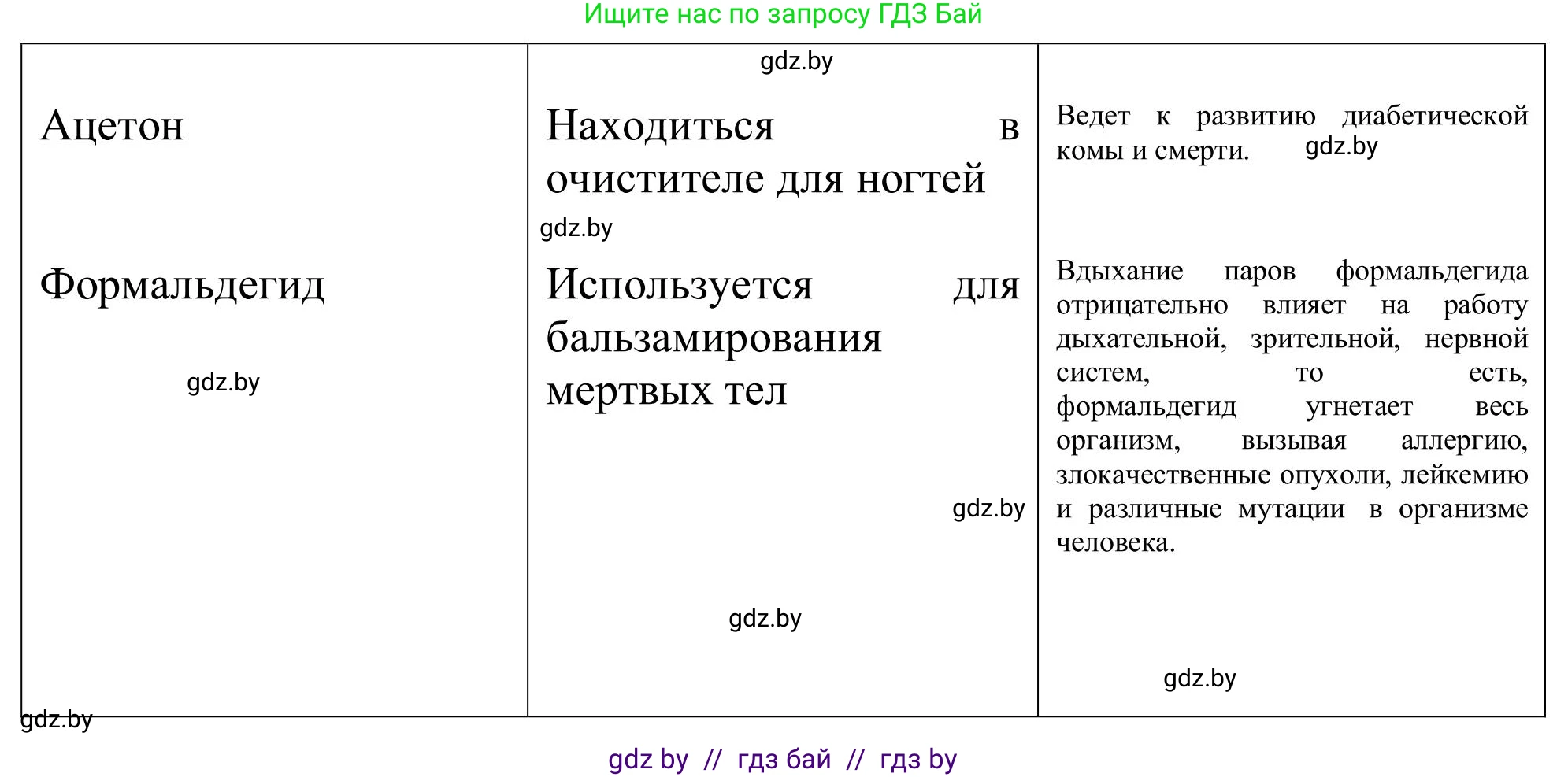 Английский язык (english), 9 класс Учебник (Student's book), авторы: Лапицкая Людмила Михайловна (Lapitskaya Ludmila), Демченко Наталья Валентиновна, Волков Андрей Валерьевич, Калишевич Алла Ивановна, Севрюкова Татьяна Юрьевна, Юхнель Наталья Валентиновна, издательство Вышэйшая школа, Минск, 2018, страница 68, номер 2, Решение 2 (продолжение 5)
