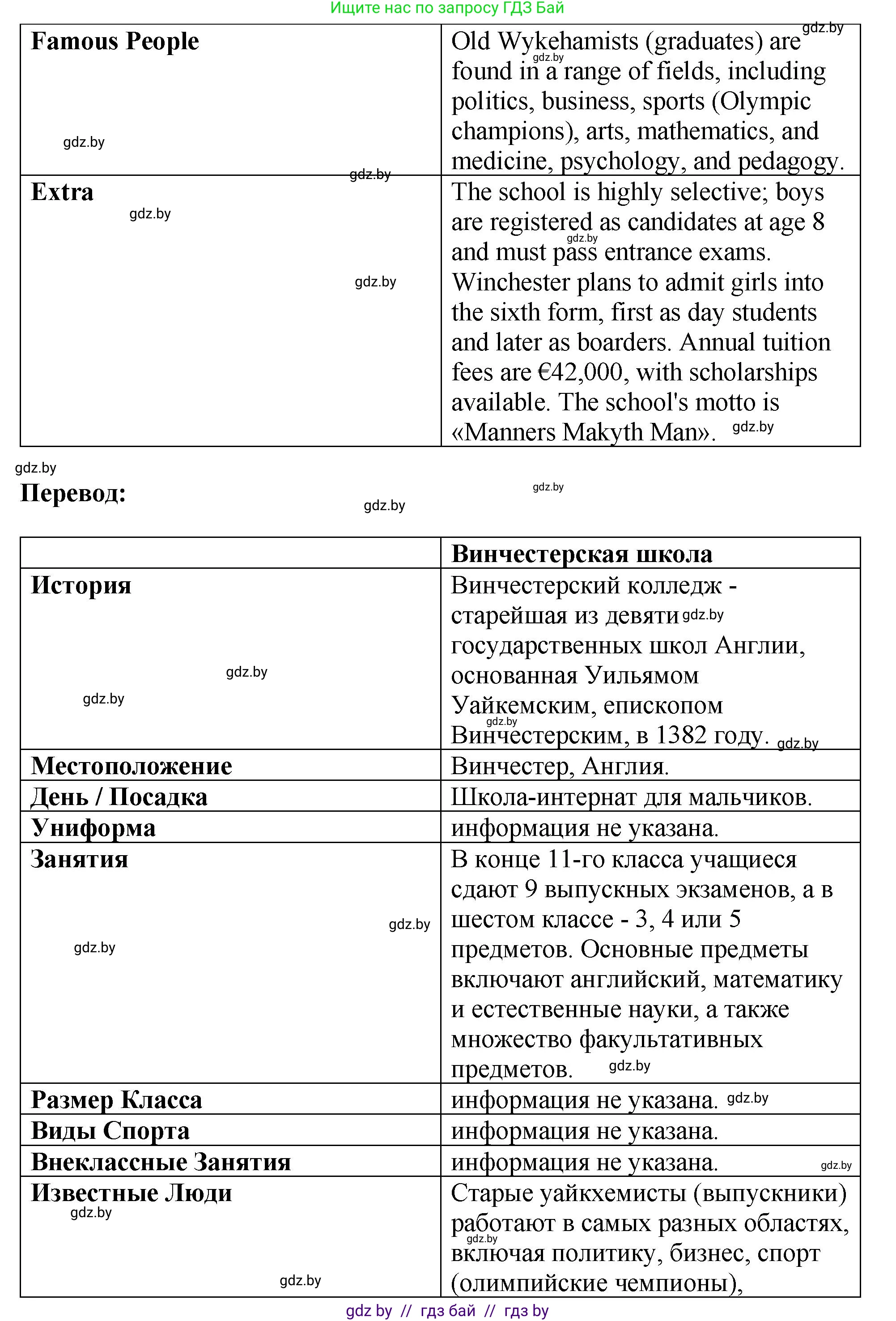 Английский язык (english), 10 класс рабочая тетрадь (activity book), авторы: Демченко Наталья Валентиновна, Бушуева Эдите Владиславовна, Юхнель Наталья Валентиновна, Севрюкова Татьяна Юрьевна, Лапицкая Людмила Михайловна (Lapitskaya Ludmila), издательство Аверсэв, Минск, 2022, голубого цвета, Часть ( Part) 1, страница 40, номер 1, Решение (продолжение 3)