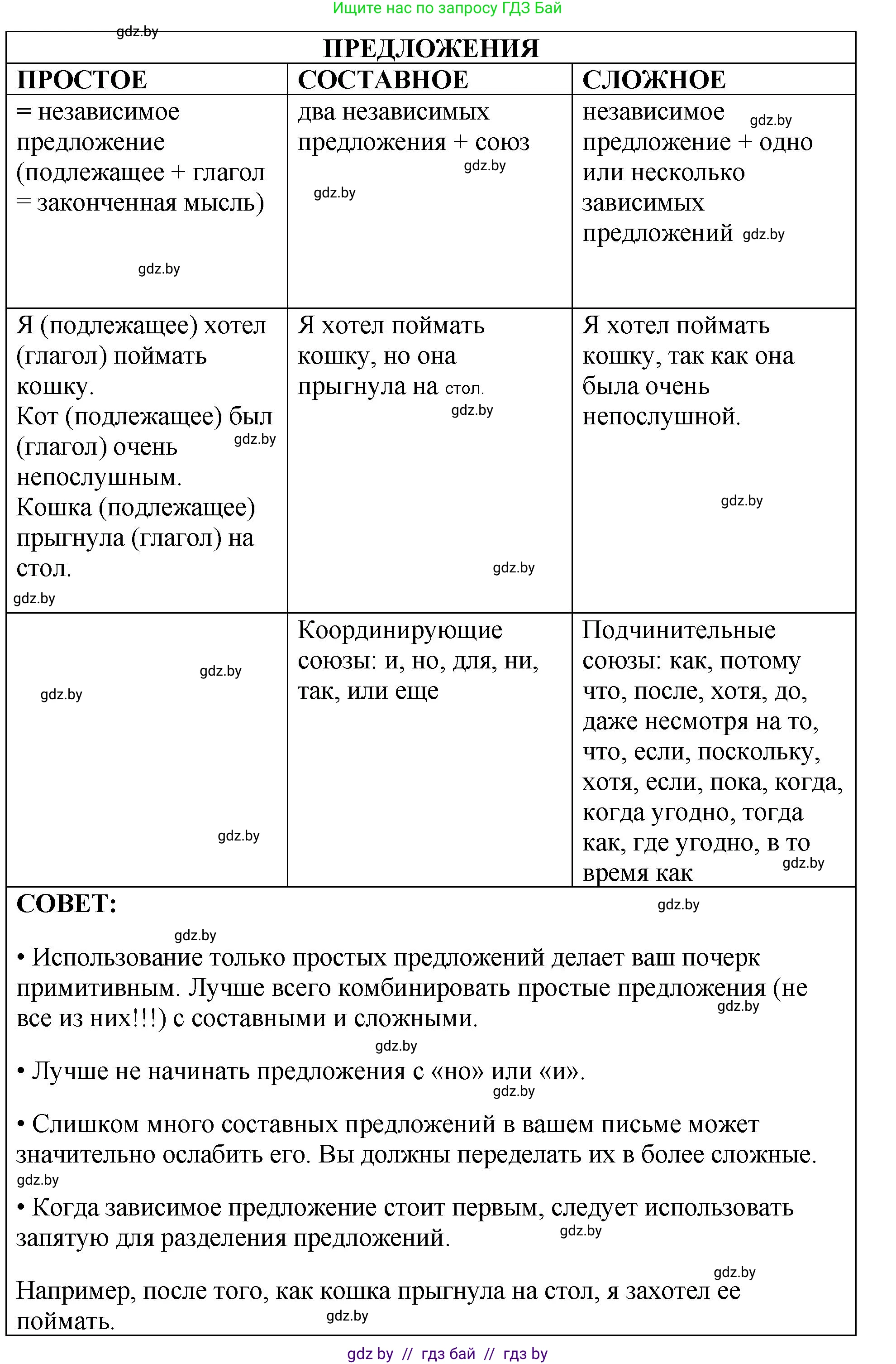 Английский язык (english), 10 класс рабочая тетрадь (activity book), авторы: Демченко Наталья Валентиновна, Бушуева Эдите Владиславовна, Юхнель Наталья Валентиновна, Севрюкова Татьяна Юрьевна, Лапицкая Людмила Михайловна (Lapitskaya Ludmila), издательство Аверсэв, Минск, 2022, голубого цвета, Часть ( Part) 1, страница 74, номер 3, Решение (продолжение 2)